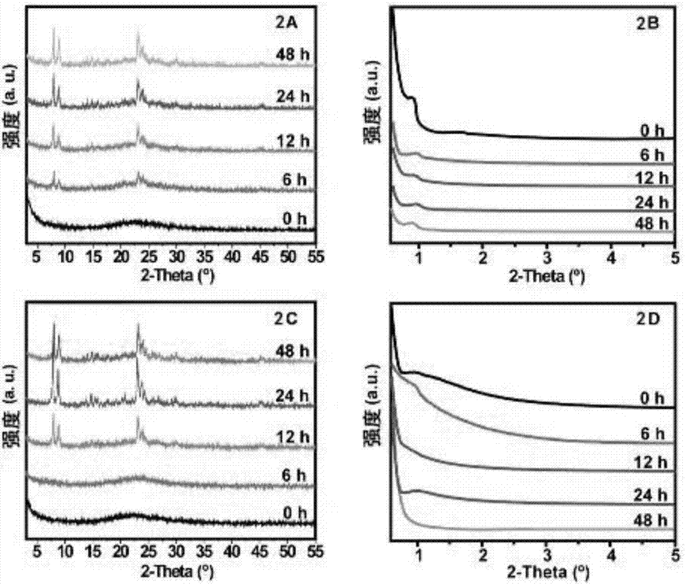 Method for synthesizing ordered mesoporous ZSM-5 through in-situ template carbonization