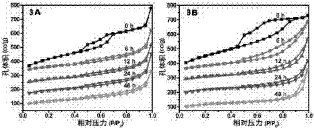 Method for synthesizing ordered mesoporous ZSM-5 through in-situ template carbonization