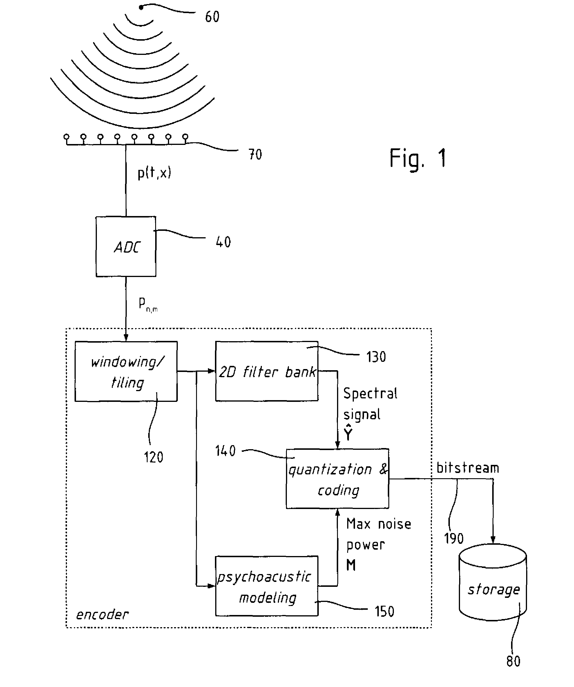 Audio wave field encoding