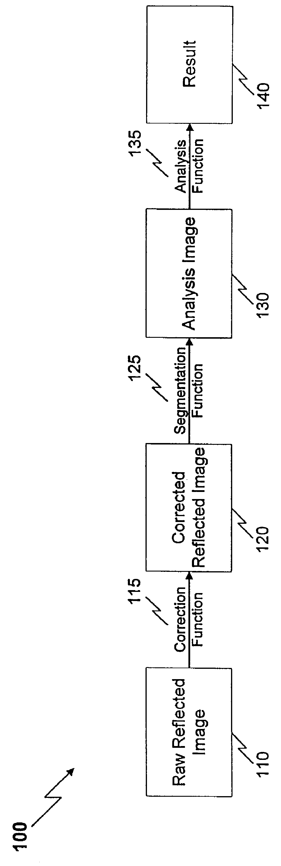 Method and apparatus for reflected imaging analysis