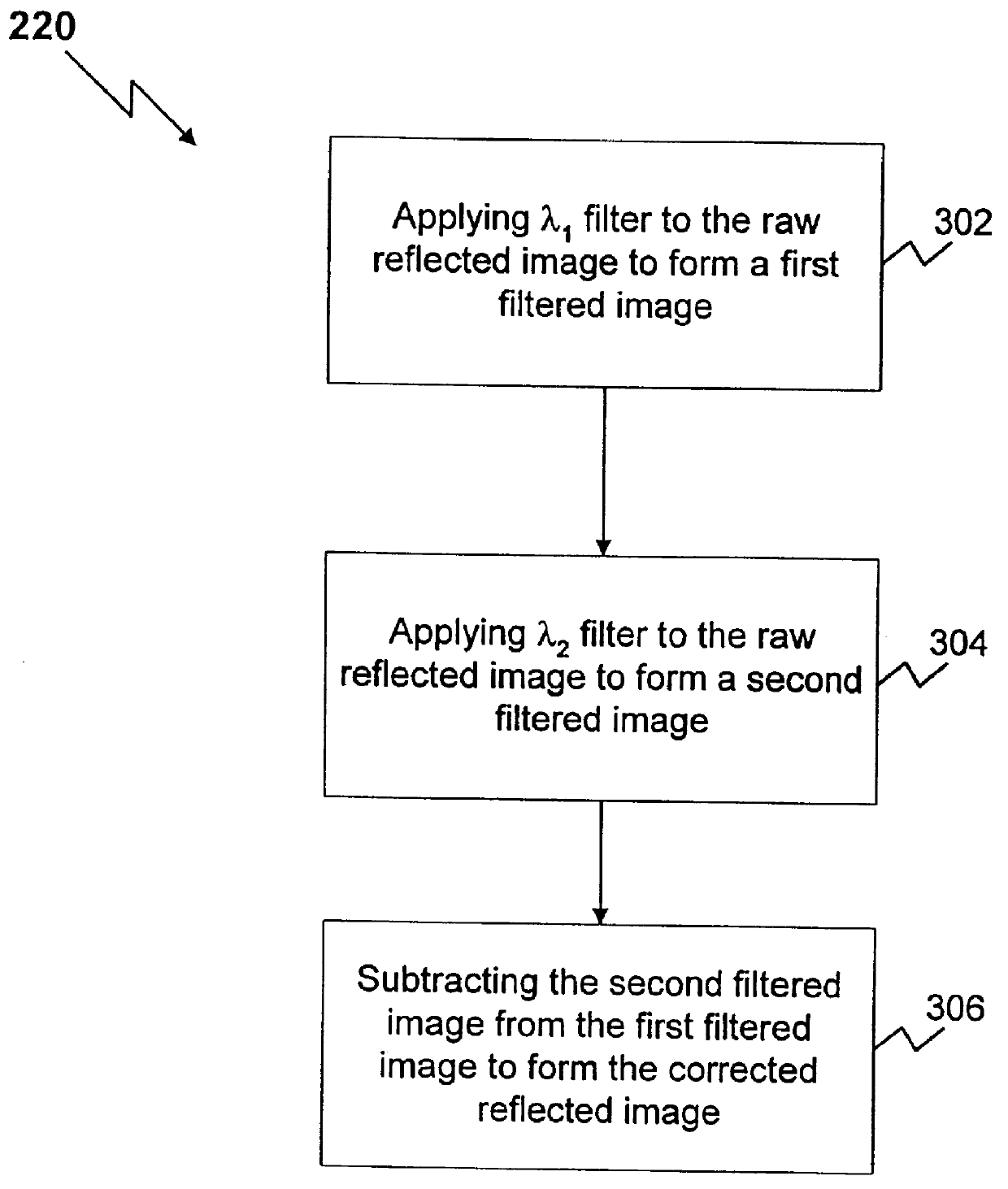 Method and apparatus for reflected imaging analysis