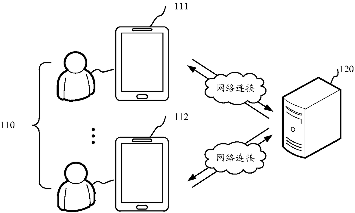 Resource sharing, requesting and processing method and device, storage medium and equipment