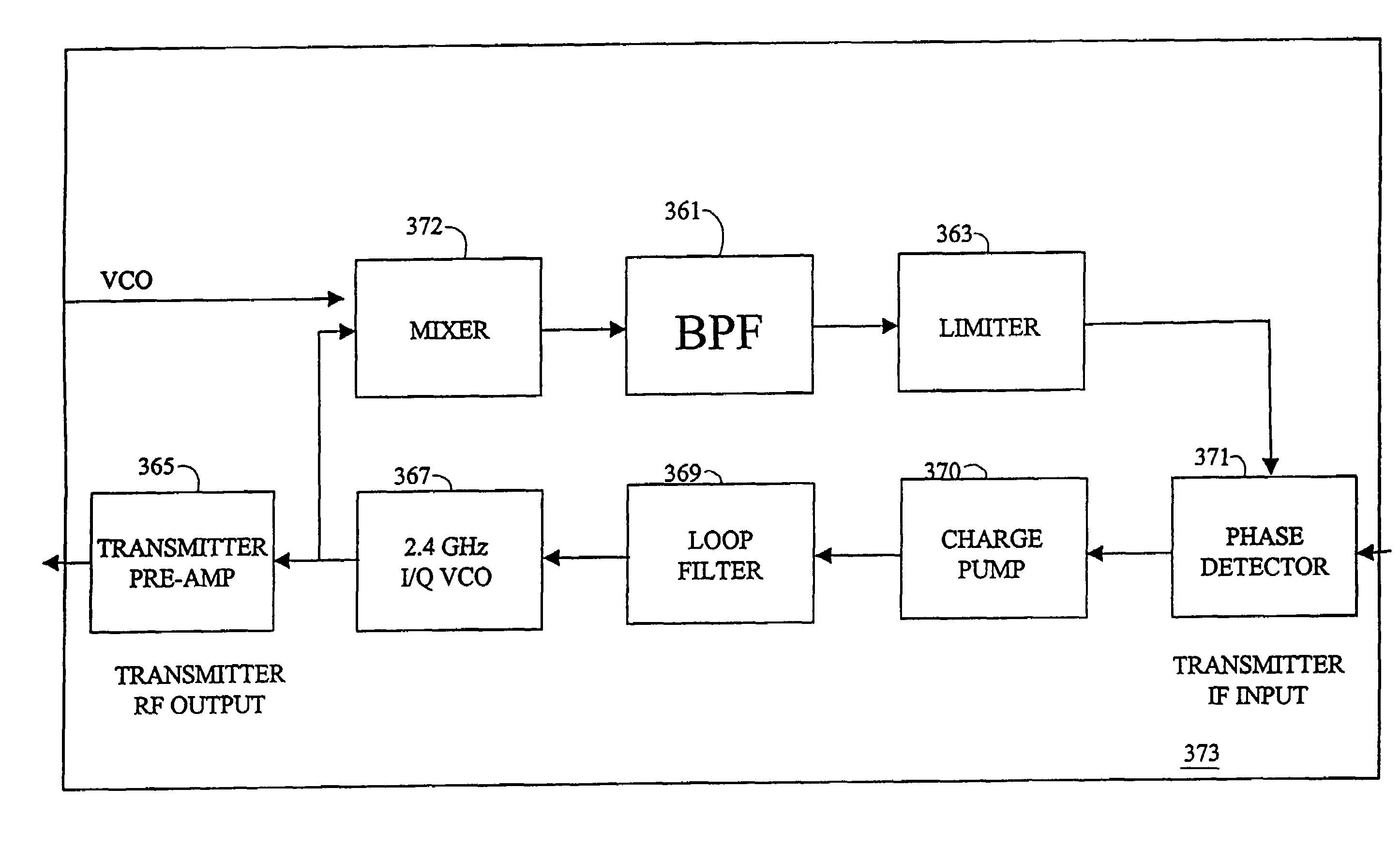 Adaptive radio transceiver with CMOS offset PLL