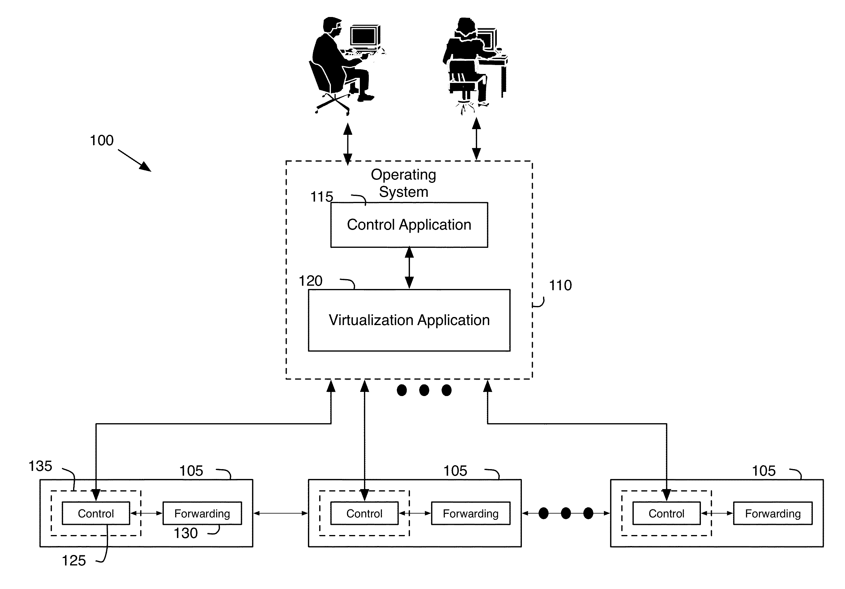 Distributed network control system