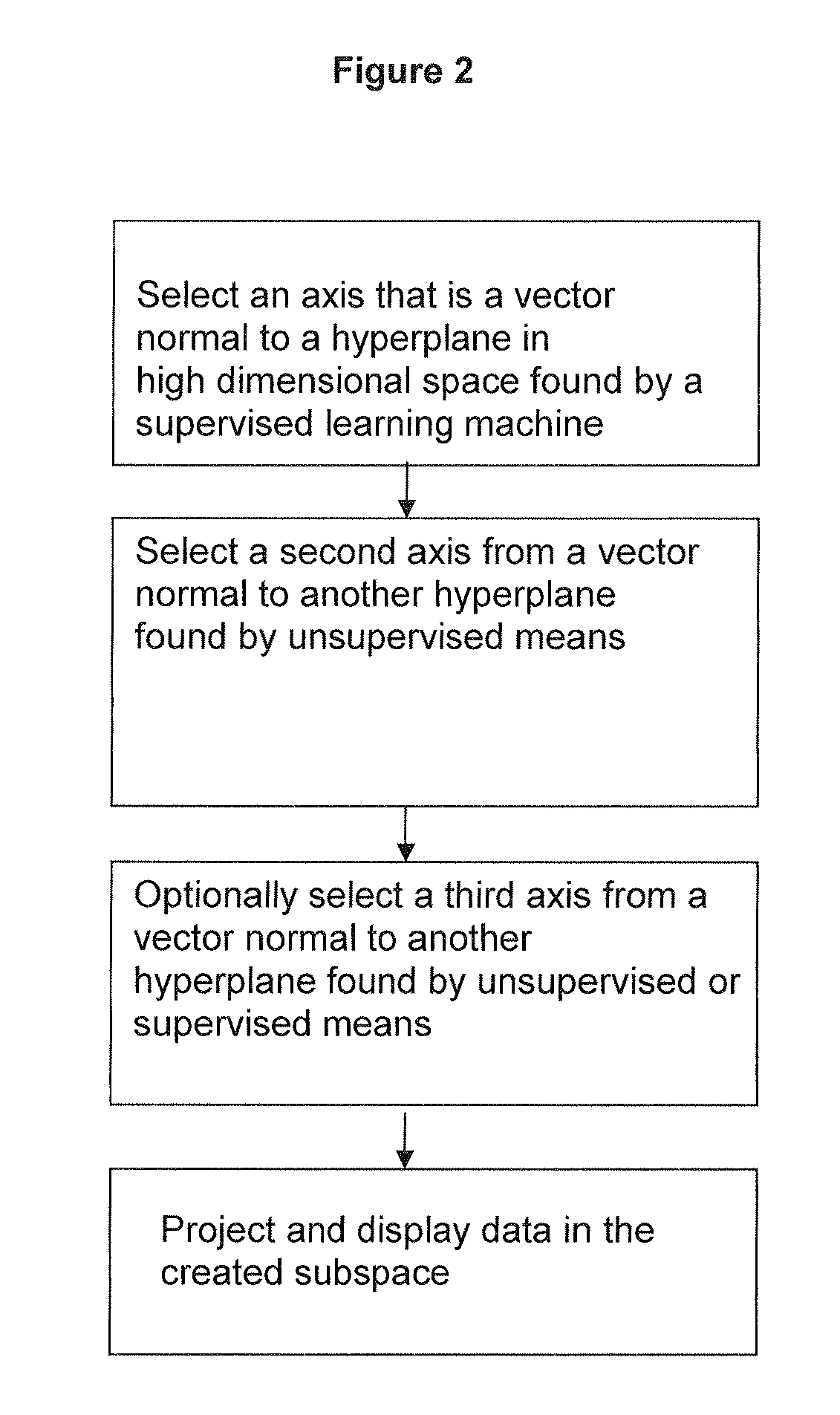 Methods for mapping data into lower dimensions