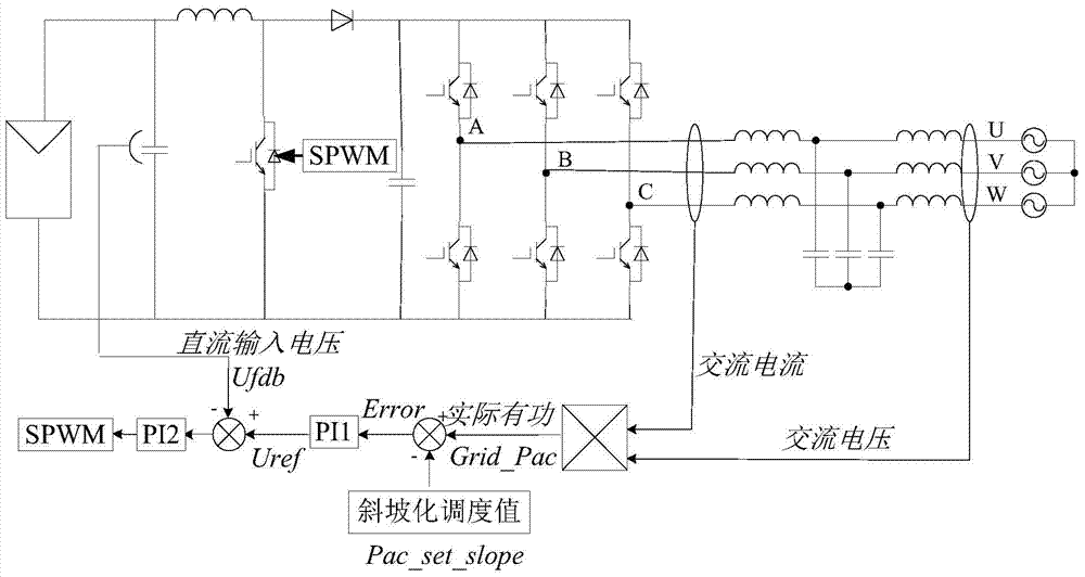 Method for actively dispatching photovoltaic inverters