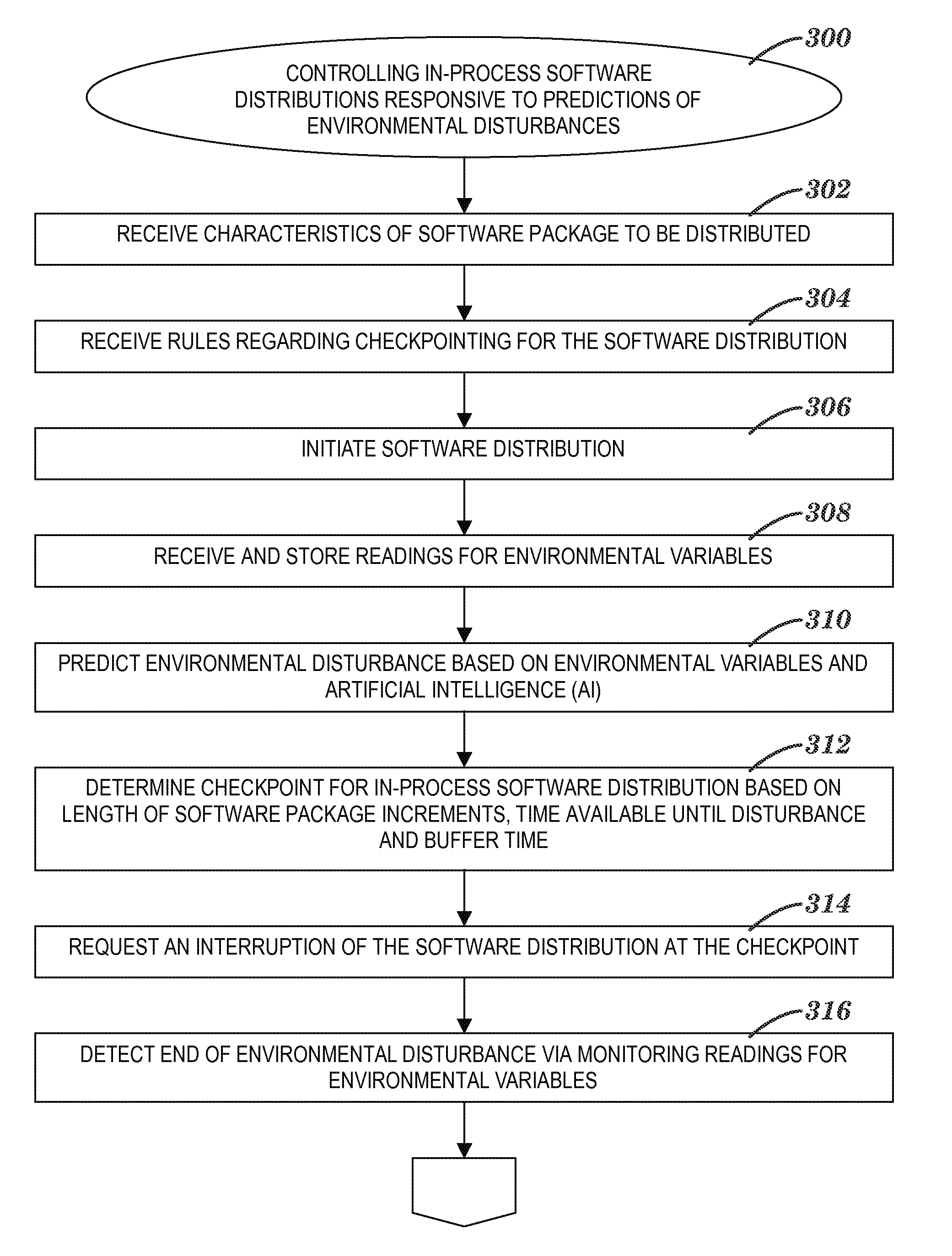 Automatically controlling in-process software distributions through time prediction of a disturbance