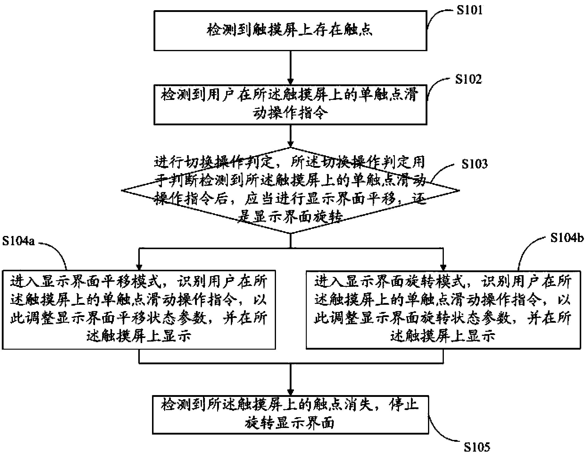 Electronic device and method and device for controlling display interface in electronic device