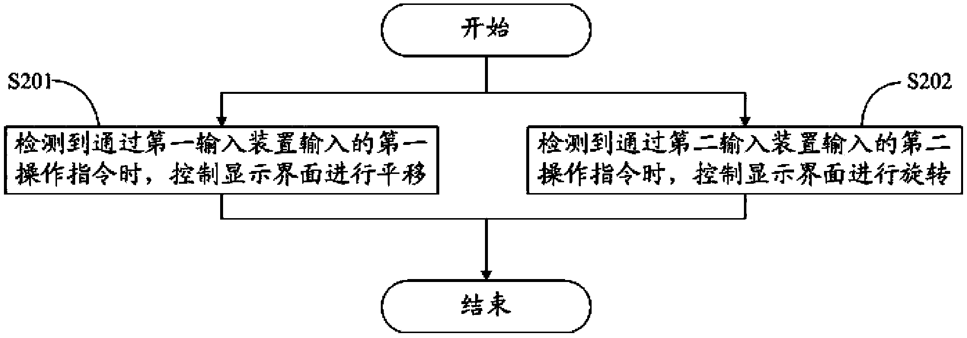 Electronic device and method and device for controlling display interface in electronic device