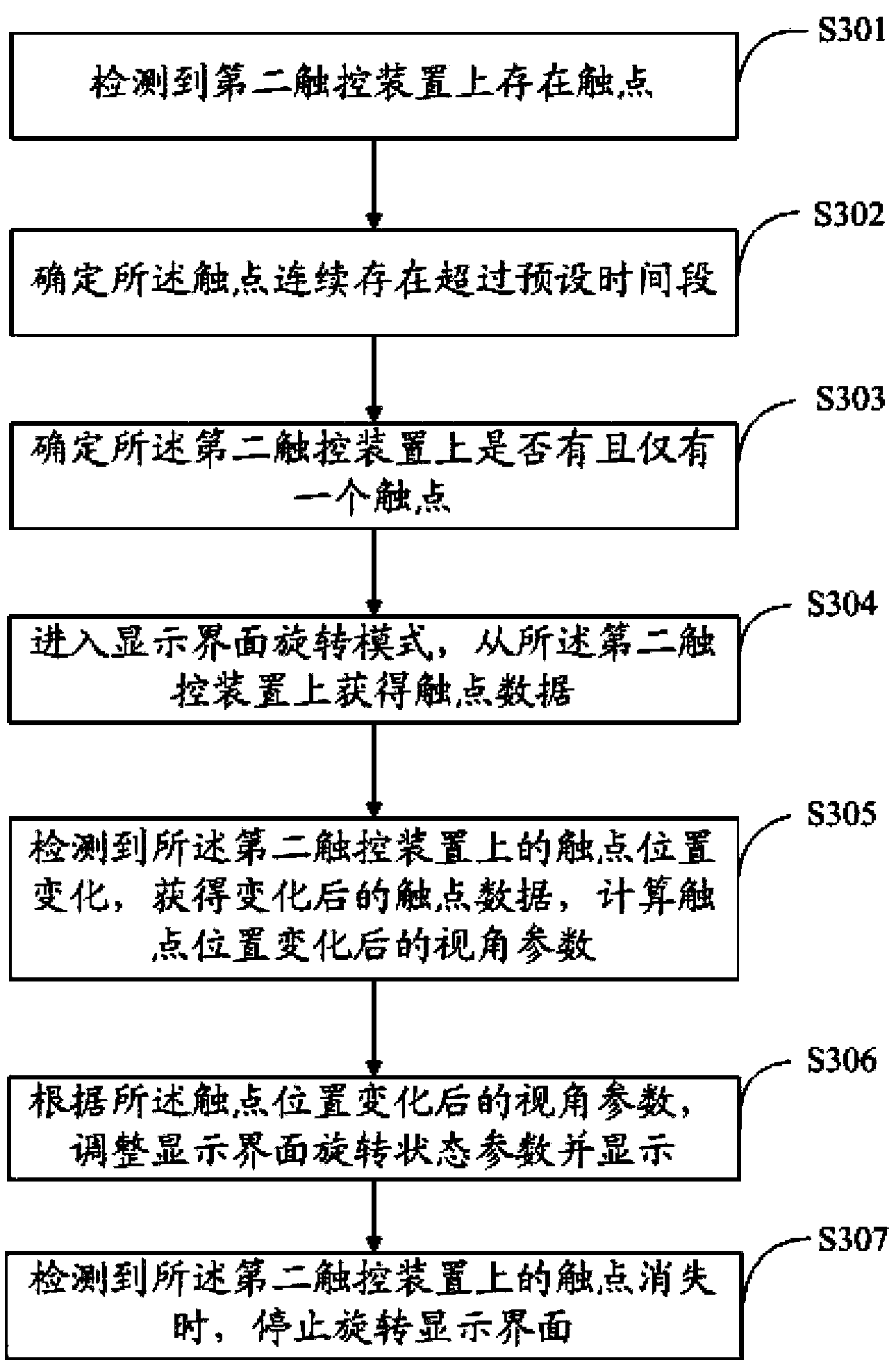 Electronic device and method and device for controlling display interface in electronic device