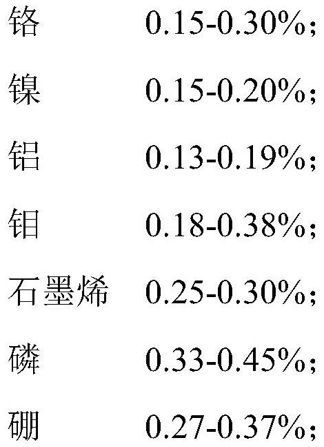 High-strength high-conductivity copper rod and preparation method thereof