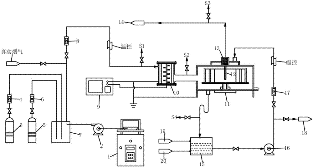 Flue gas purification plant with electric fields combined with super-gravity fields