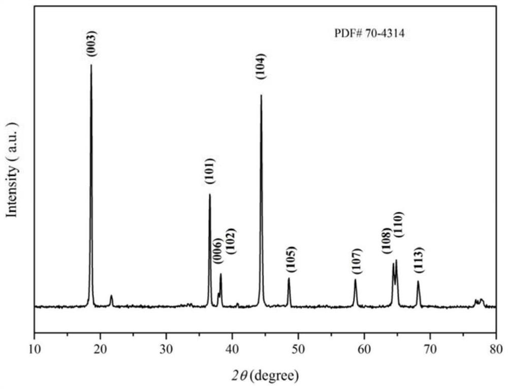 Lithium-ion battery cathode material li(ni  <sub>0.8</sub> co  <sub>0.1</sub> mn  <sub>0.1</sub> )  <sub>1-x</sub> the y  <sub>x</sub> o  <sub>2</sub> and preparation method