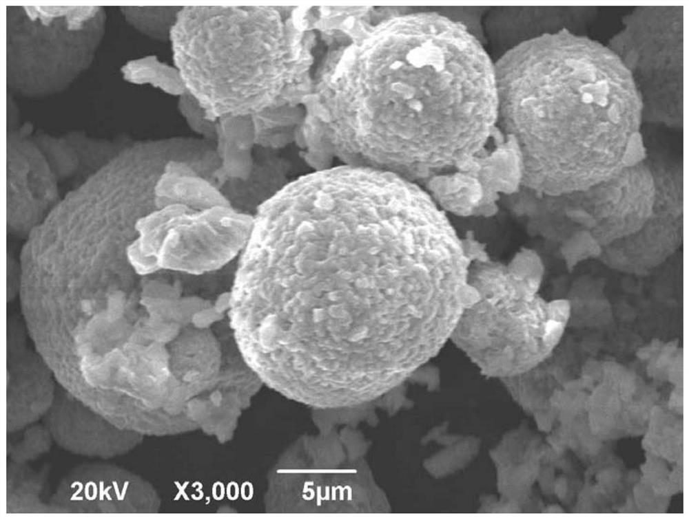 Lithium-ion battery cathode material li(ni  <sub>0.8</sub> co  <sub>0.1</sub> mn  <sub>0.1</sub> )  <sub>1-x</sub> the y  <sub>x</sub> o  <sub>2</sub> and preparation method