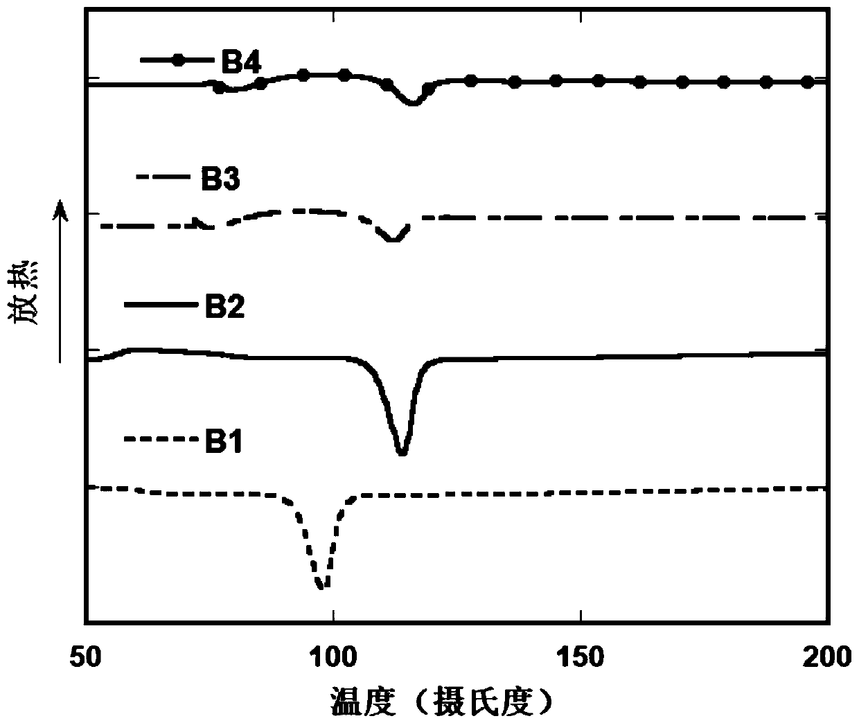 A kind of electroluminescent material based on anthracene derivative and its preparation method and application