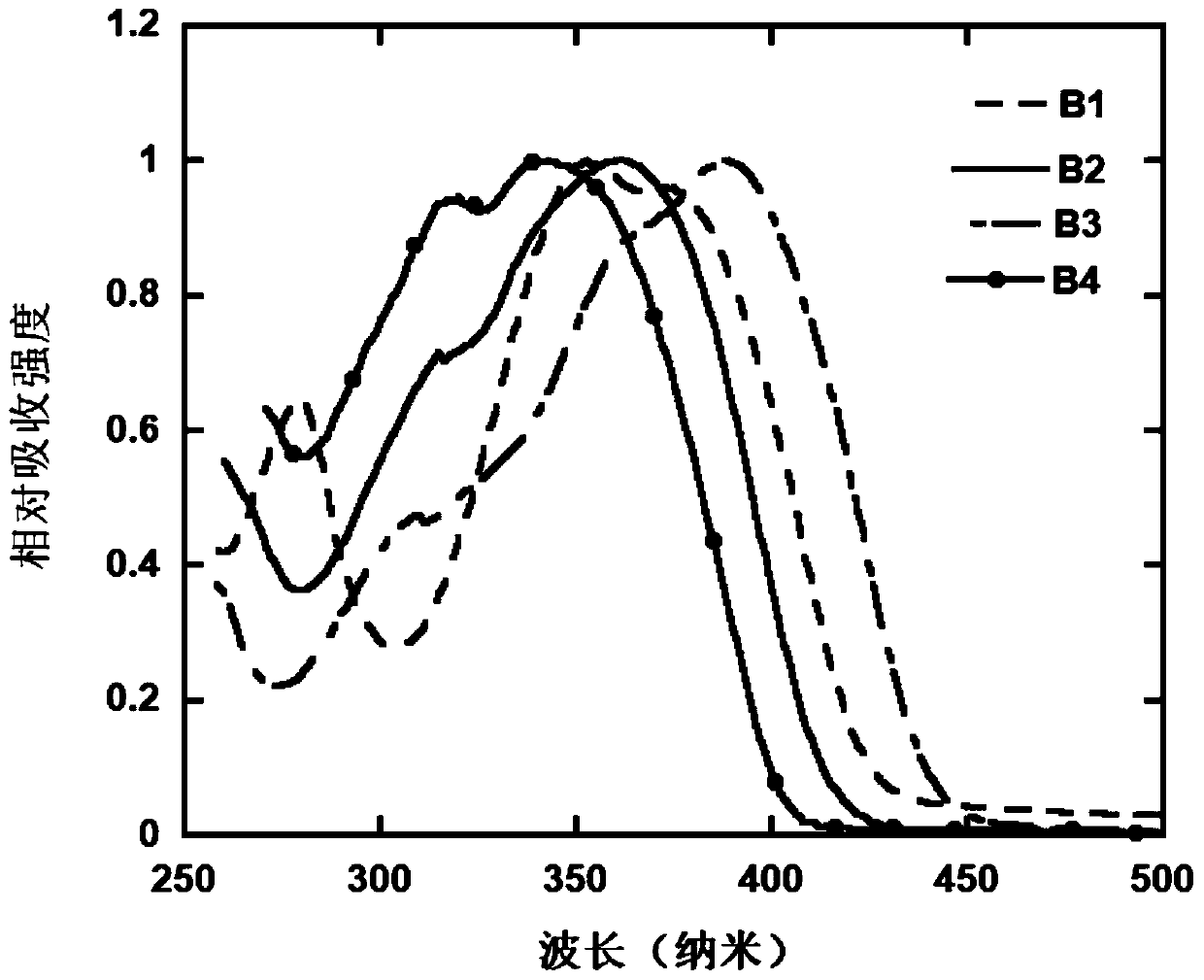 A kind of electroluminescent material based on anthracene derivative and its preparation method and application