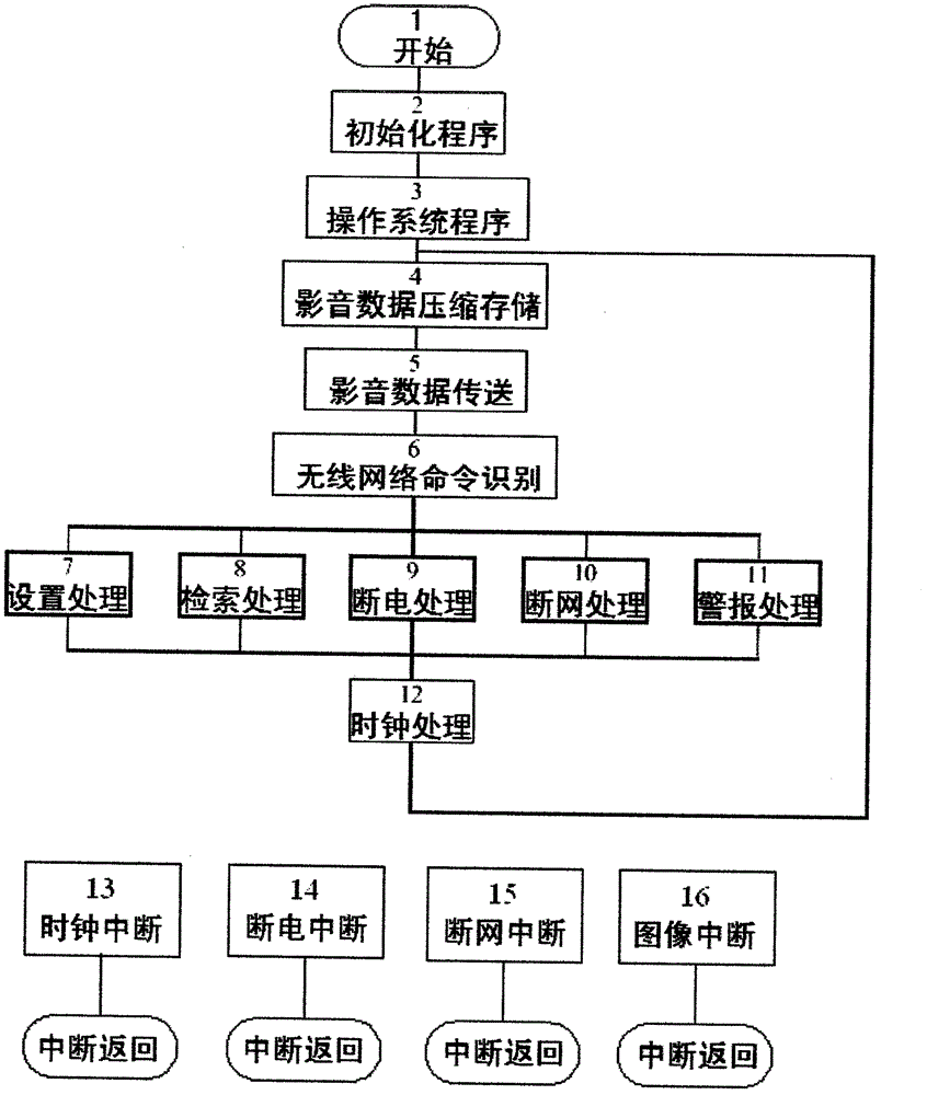 Power-failure-preventing wireless network high-definition talkback image-shooting device and method for controlling same