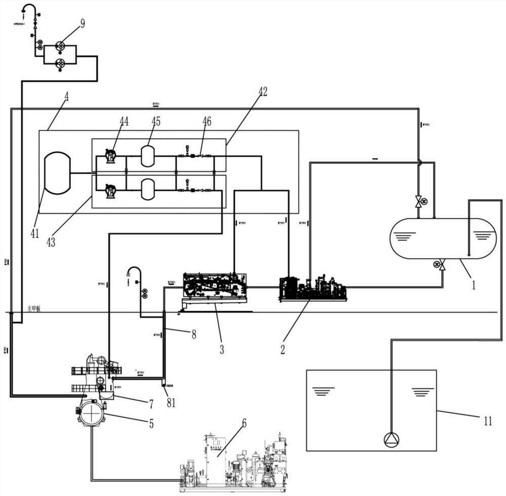 Methanol and fuel oil dual-fuel supply system