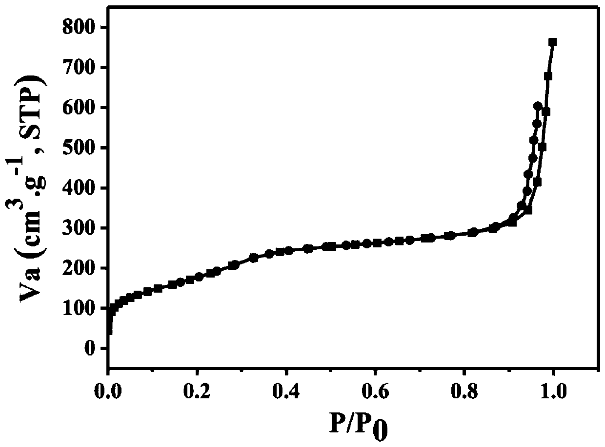 Selenium or tellurium functionalized covalent organic framework material as well as preparation method and application thereof