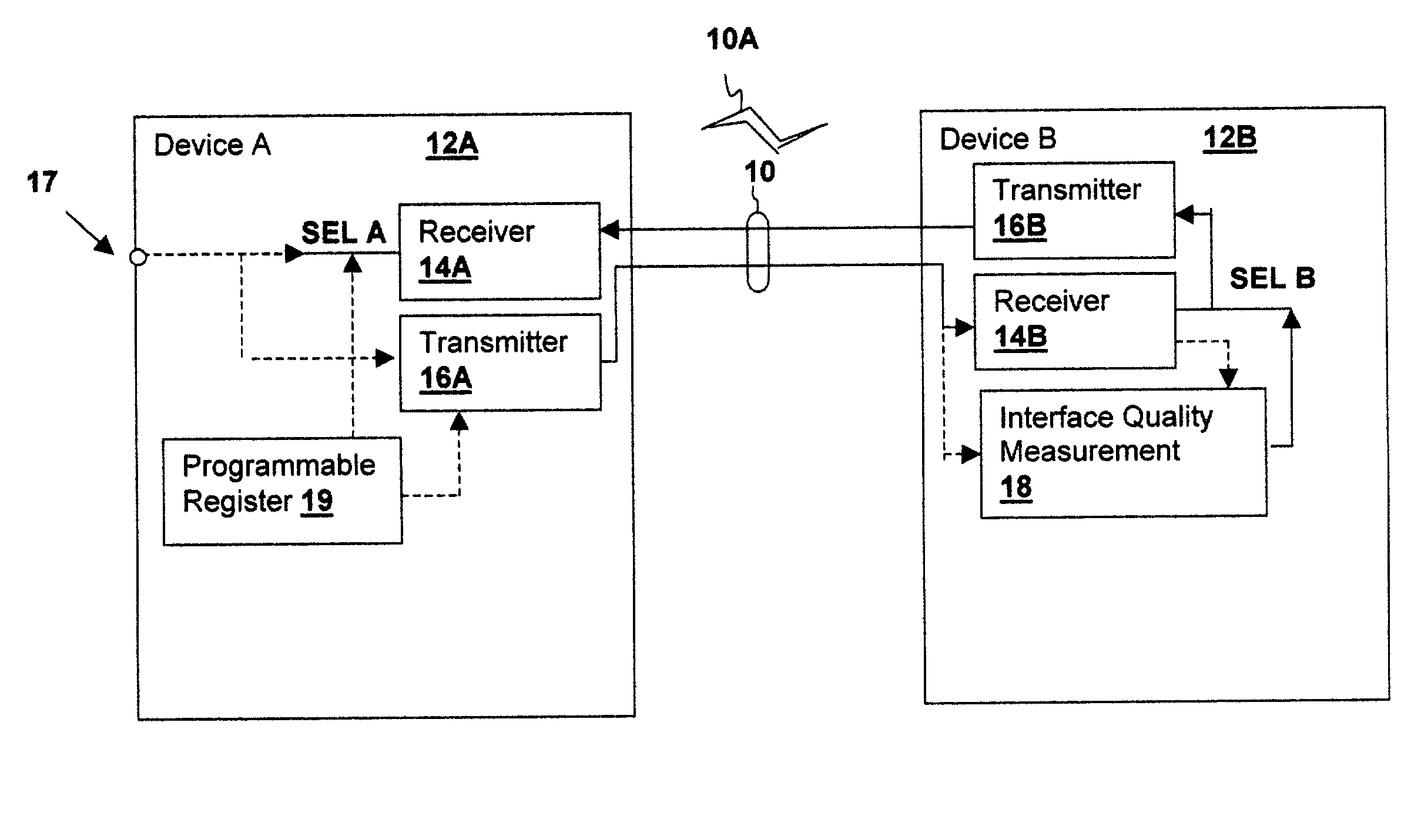 Interface transceiver power management method and apparatus including controlled circuit complexity and power supply voltage