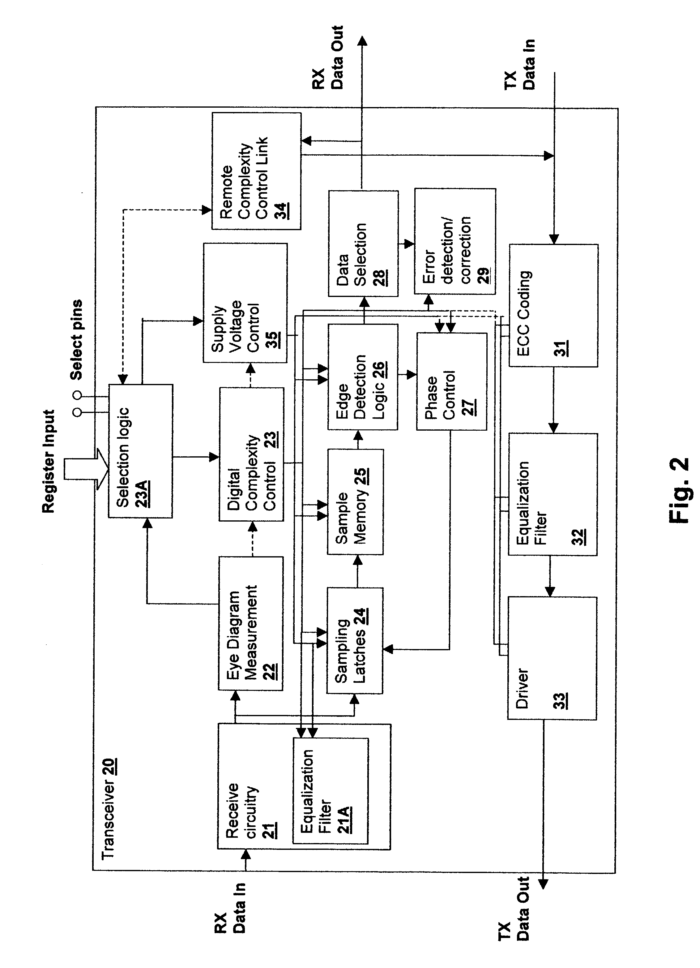 Interface transceiver power management method and apparatus including controlled circuit complexity and power supply voltage