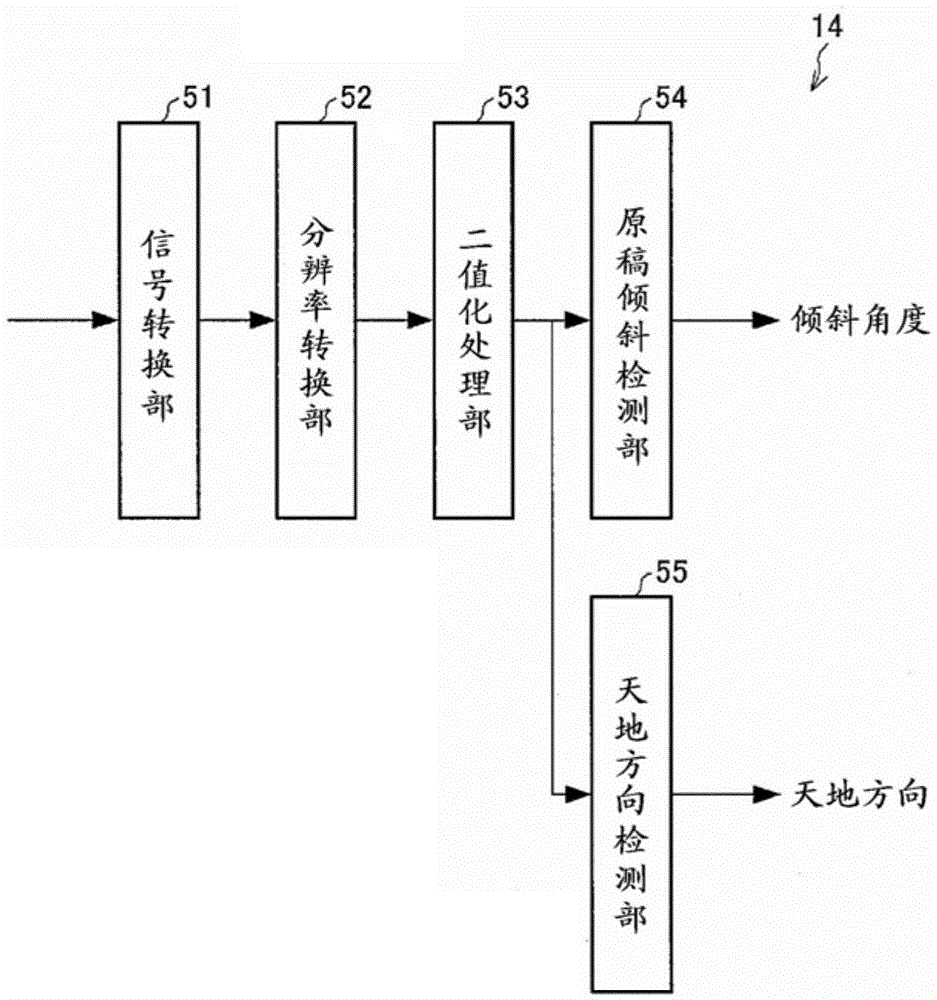 Image processing device and image forming device