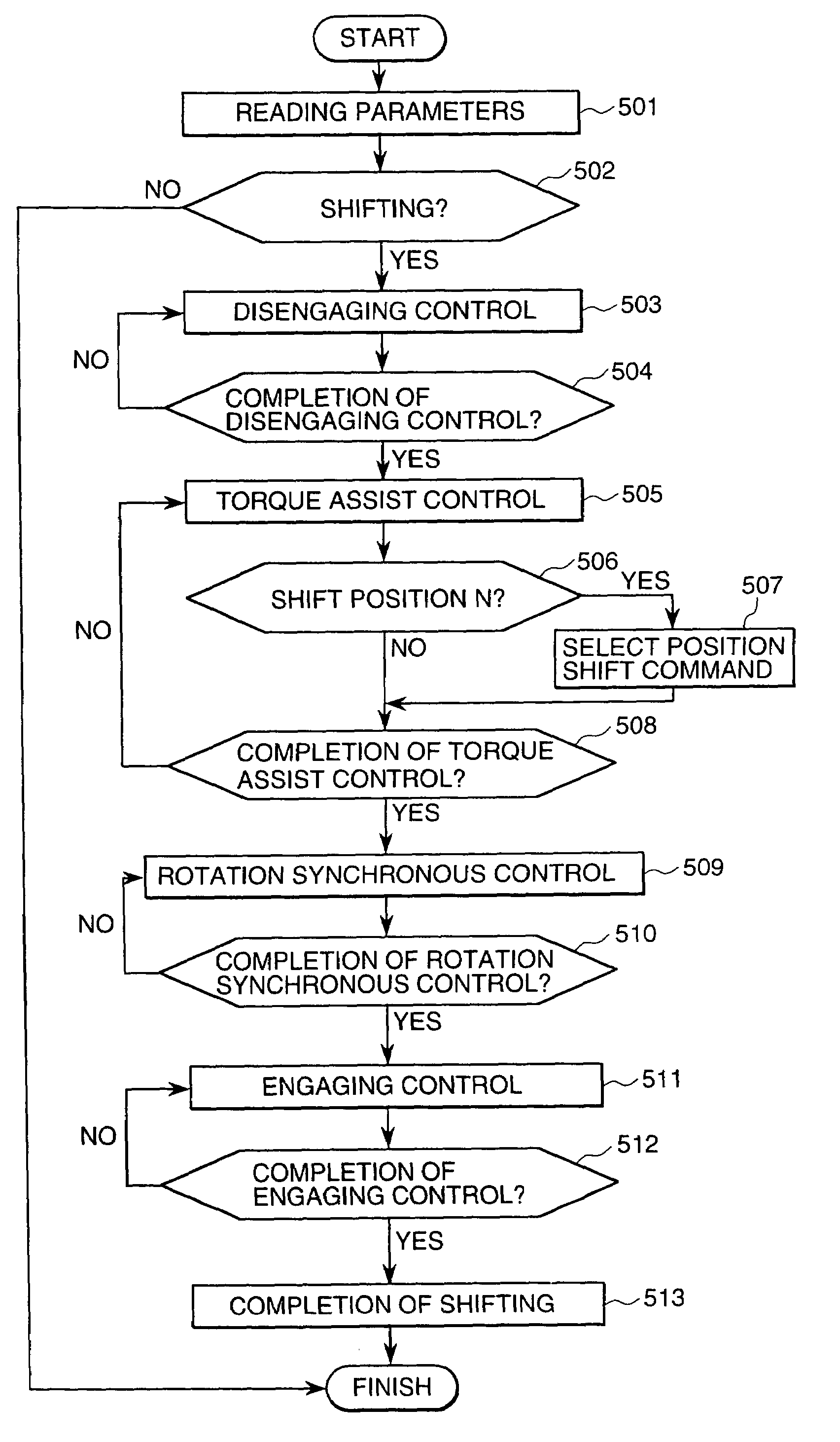 Method of controlling a vehicle, apparatus for controlling the same, transmission and apparatus for controlling the same