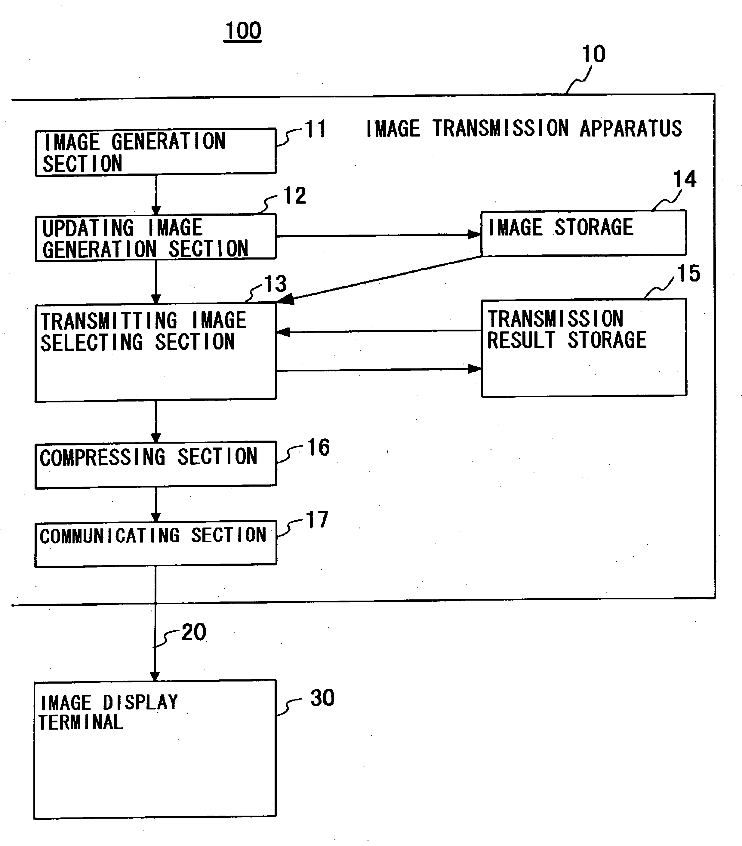 Image transmission apparatus, image transmission method and image transmission program