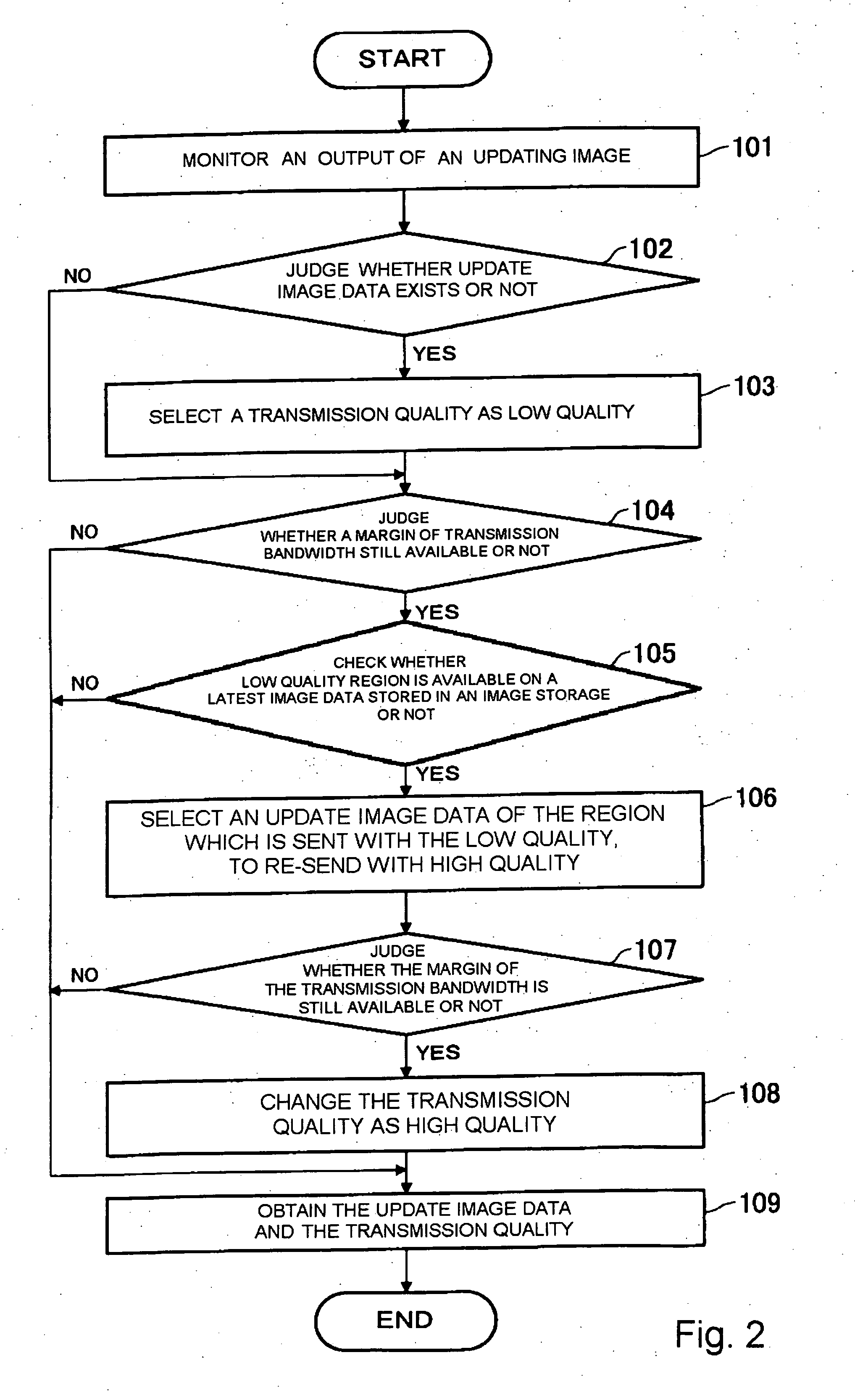 Image transmission apparatus, image transmission method and image transmission program