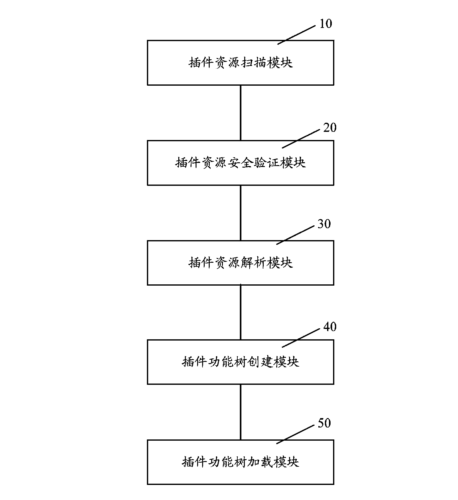 Plug-in loading method and plug-in loading system