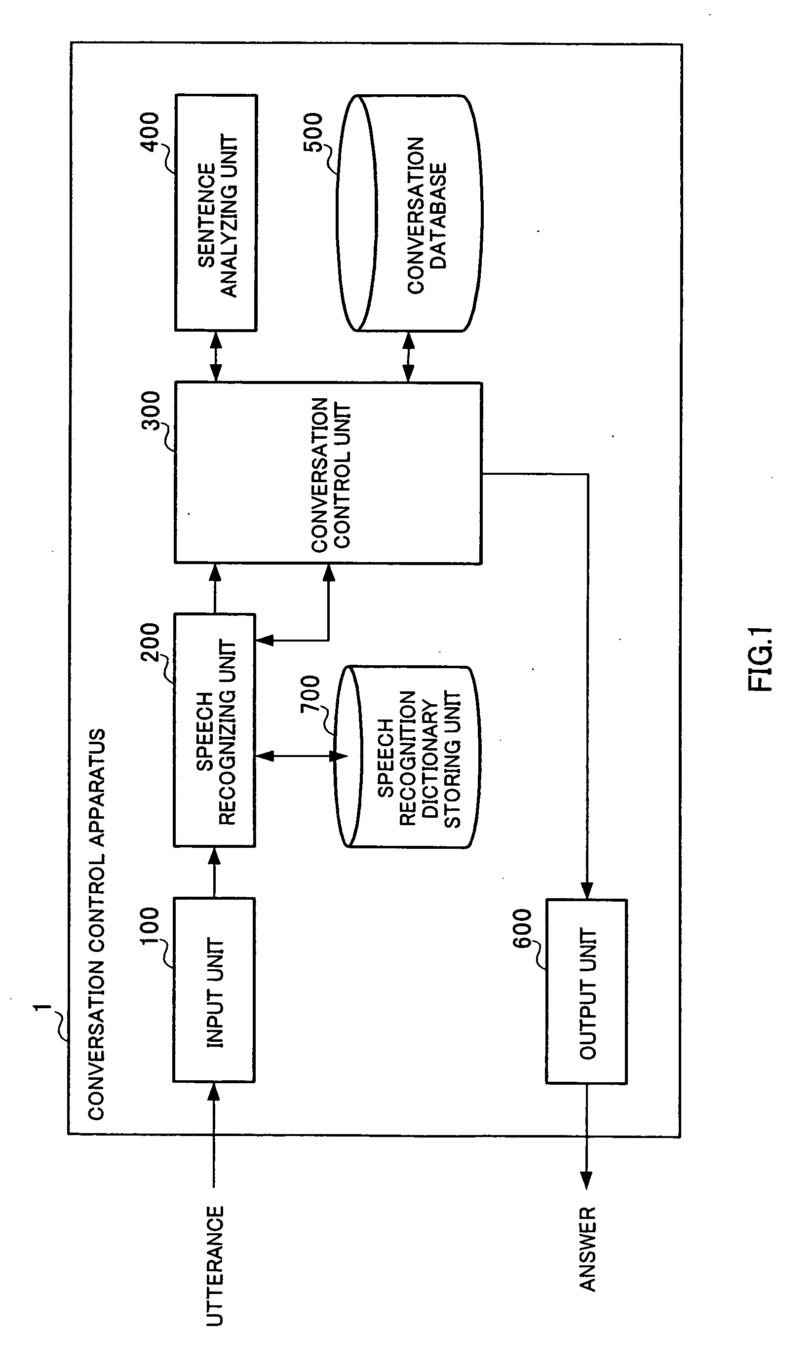 Speech recognition apparatus, speech recognition method, conversation control apparatus, conversation control method, and programs for therefor