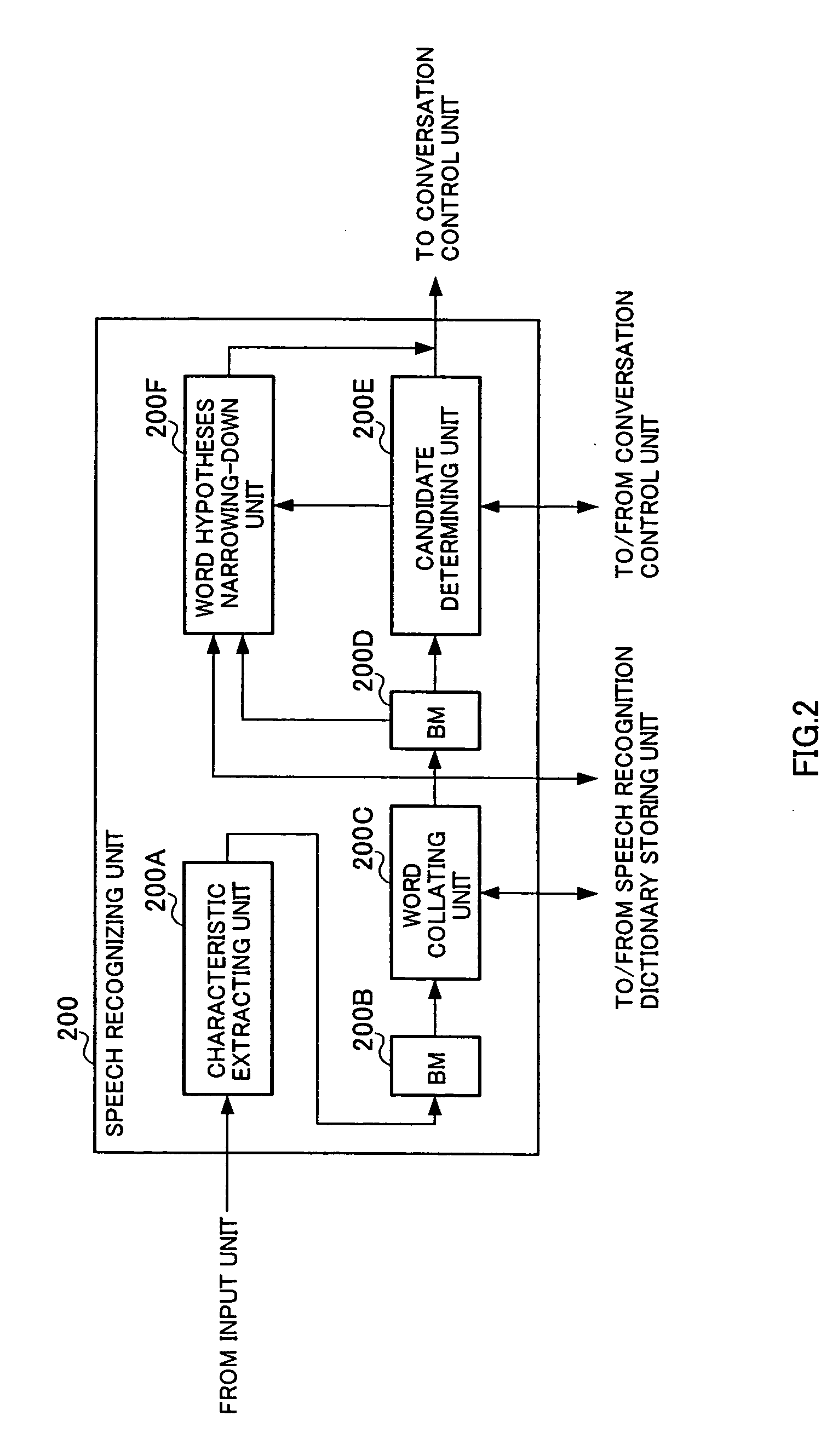 Speech recognition apparatus, speech recognition method, conversation control apparatus, conversation control method, and programs for therefor