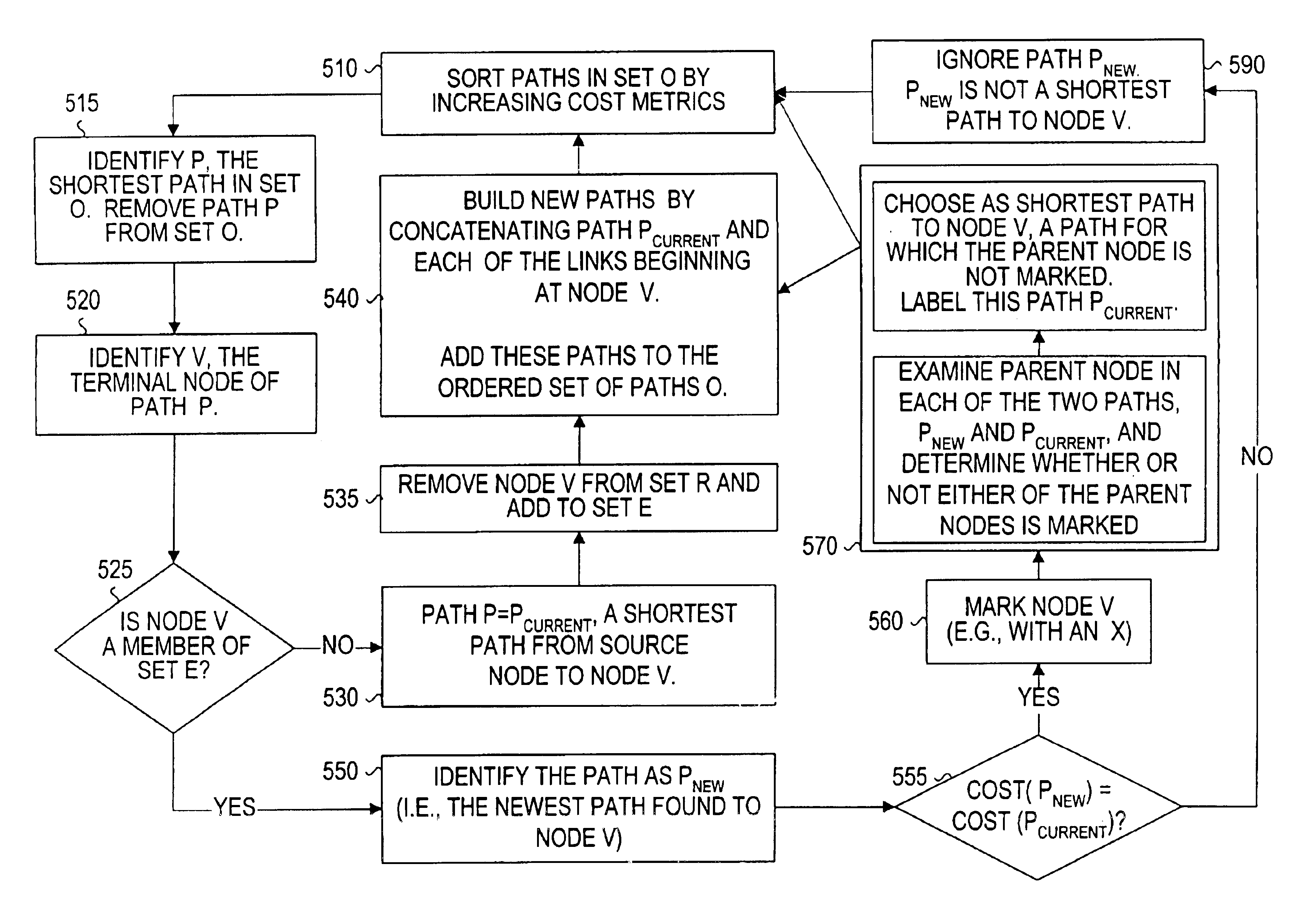 Method and apparatus for discovering edge-disjoint shortest path pairs during shortest path tree computation