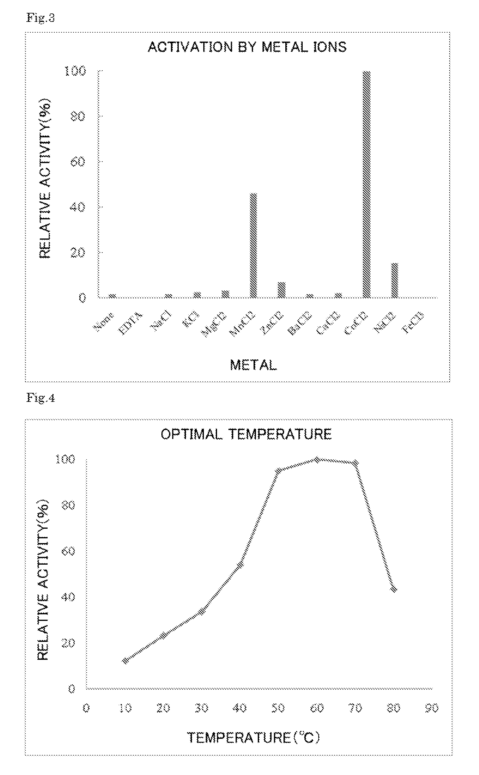 Enzyme produced by <i>Arthrobacter globiformis</i>