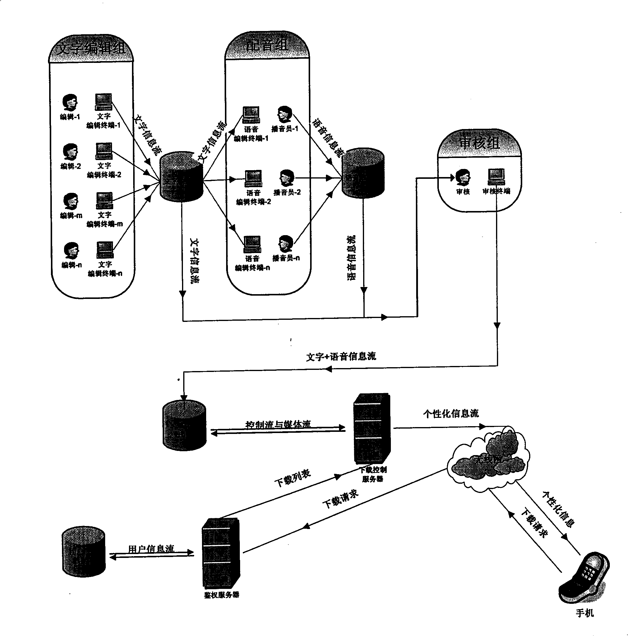 Information transmission method and system