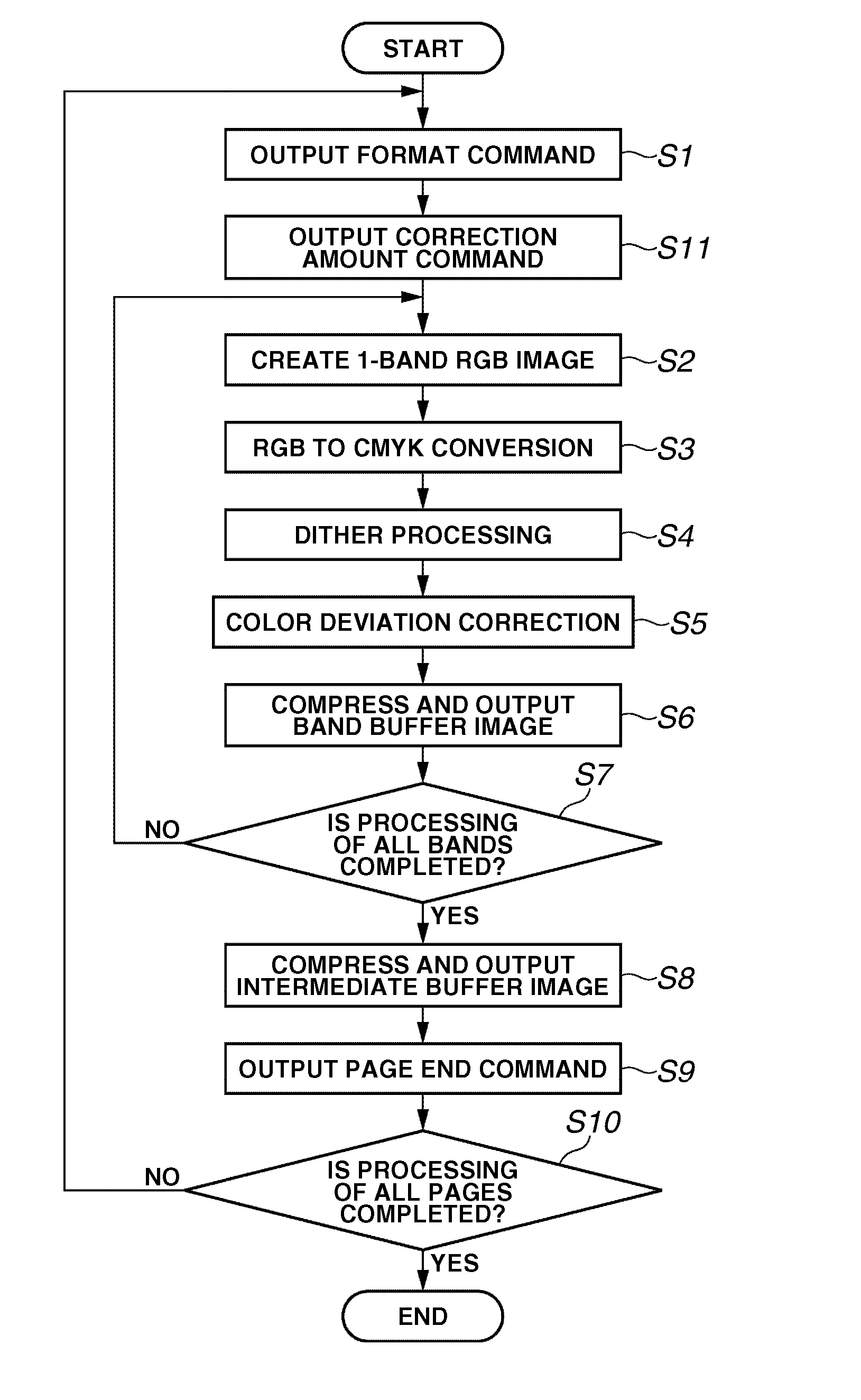 Print control apparatus, print control method, program, and storage medium