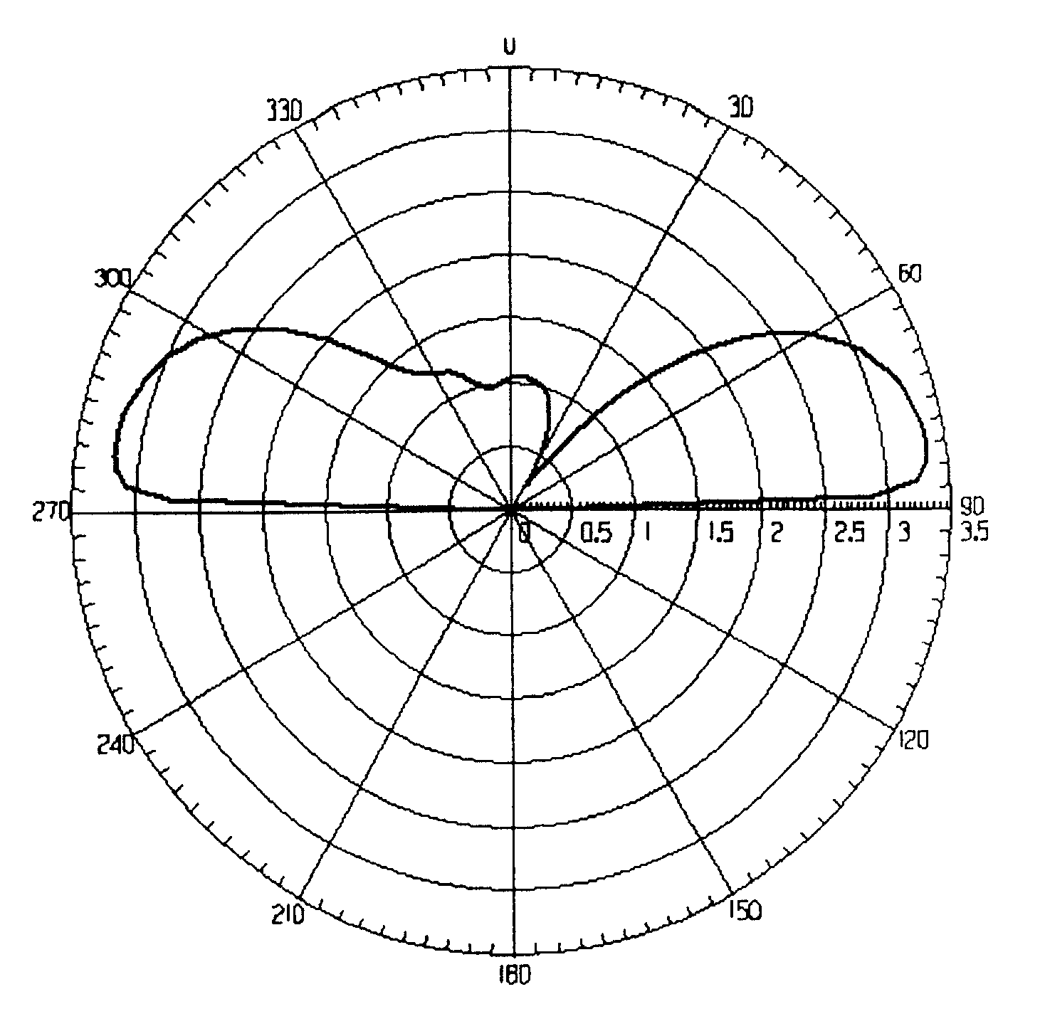 Method for assigning antenna directional pattern utilized to cover wireless signal in room