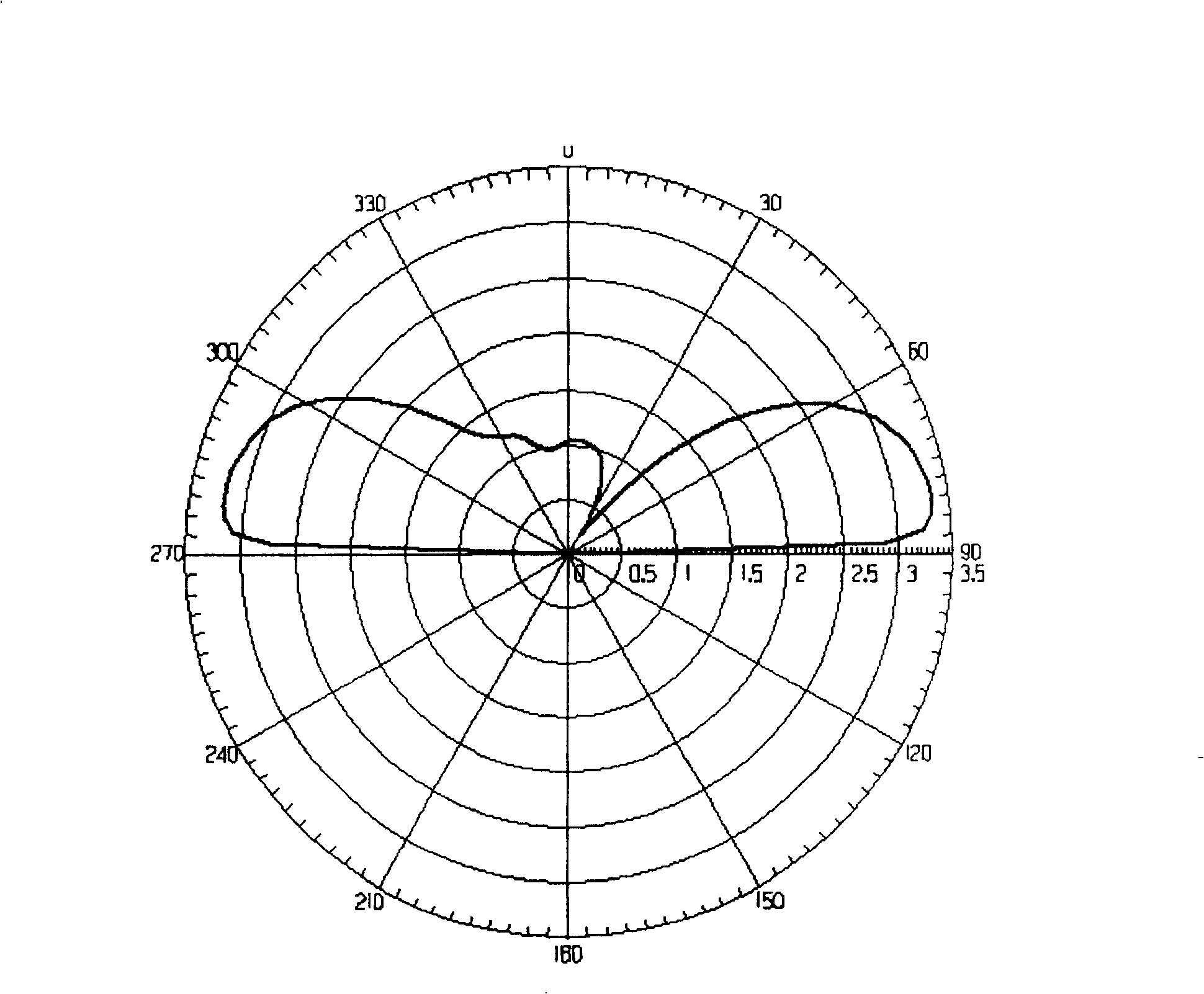 Method for assigning antenna directional pattern utilized to cover wireless signal in room