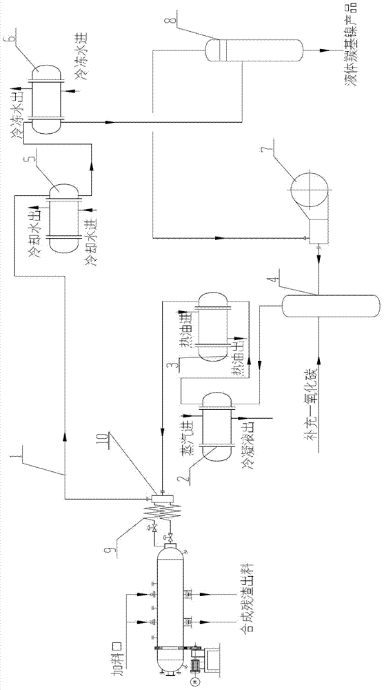 Method for synthesizing nickel carbonyl under medium pressure in rotating kettle
