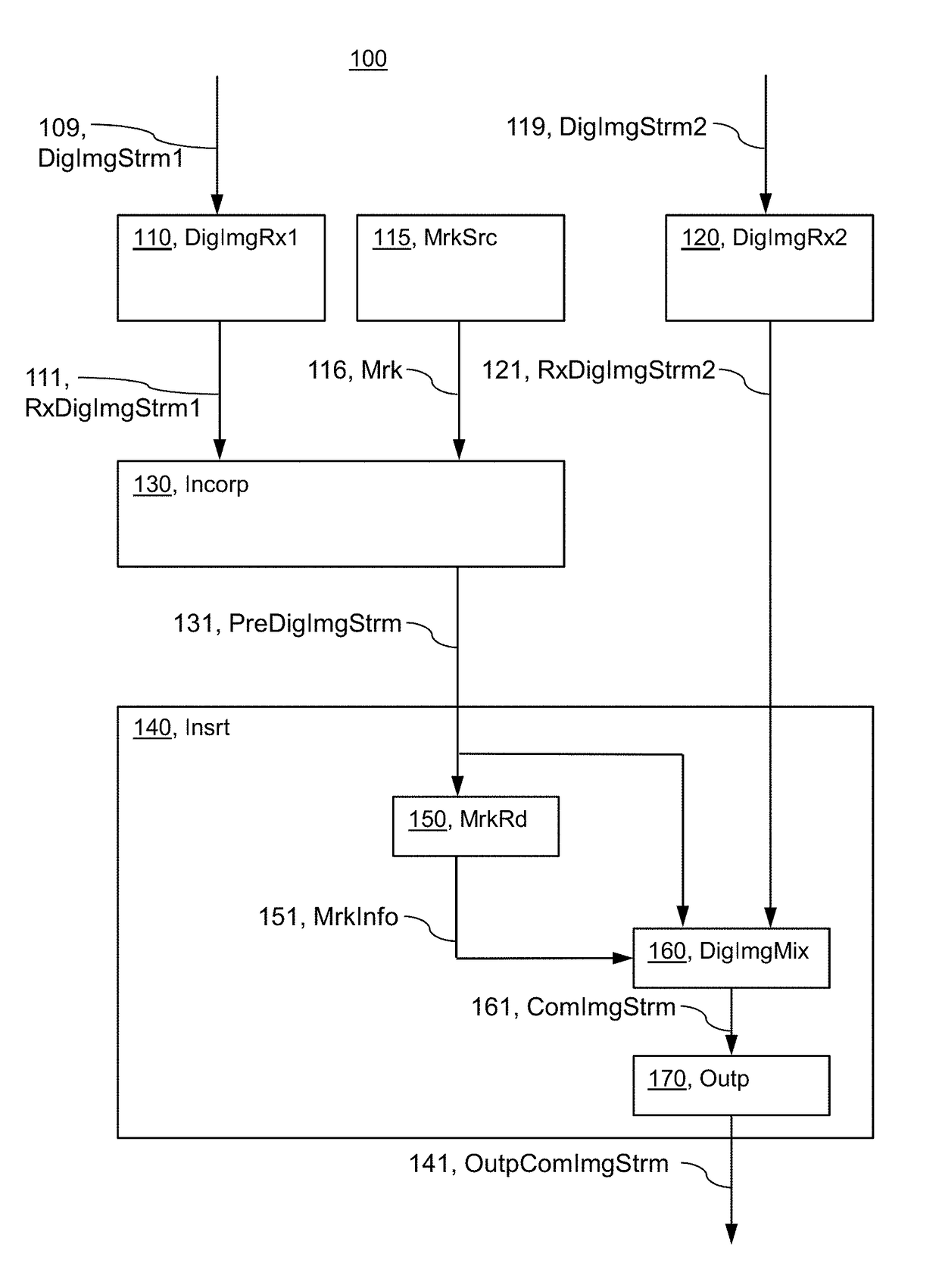 Method and system for providing a combined digital image stream