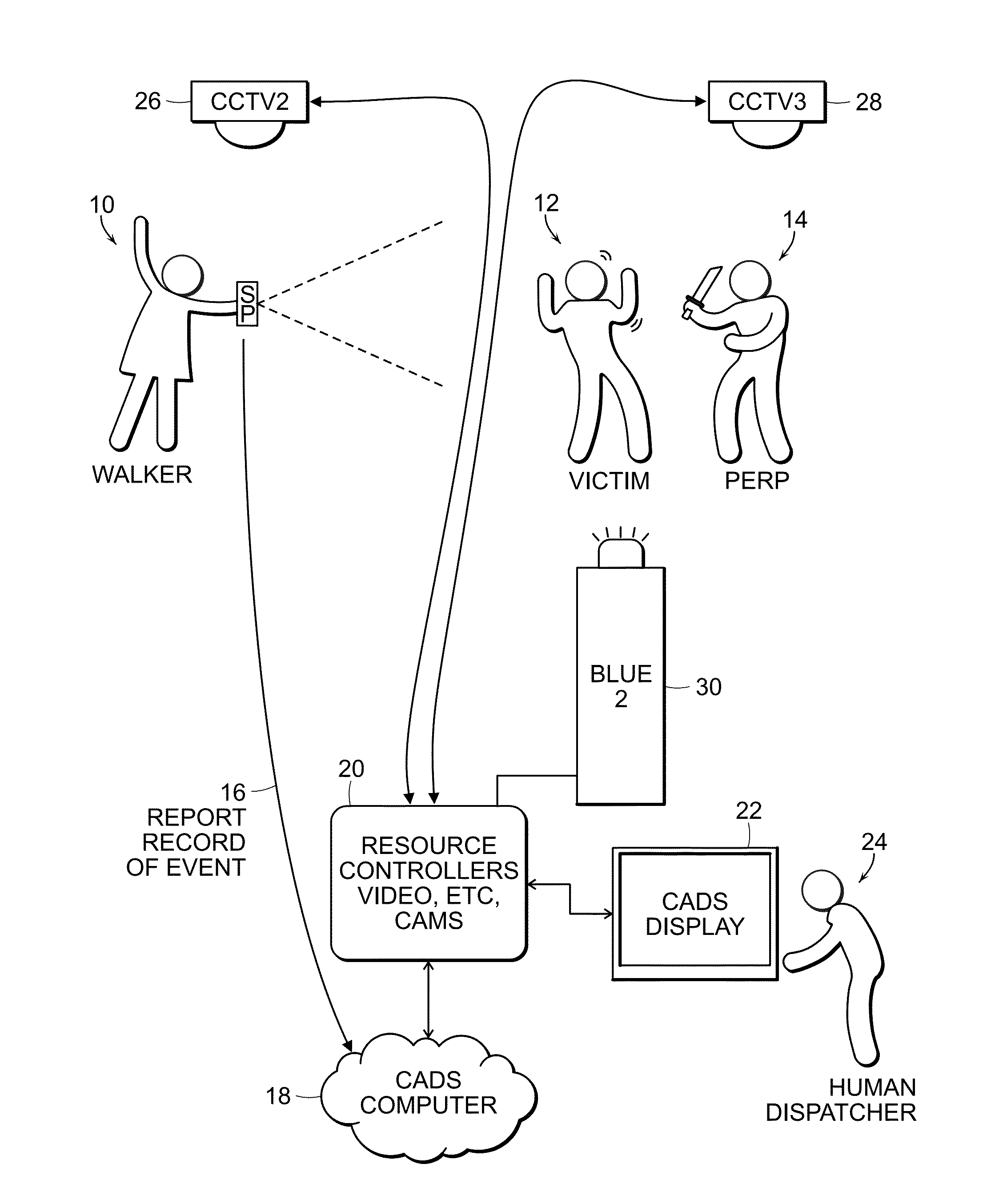 Systems and methods for providing emergency resources