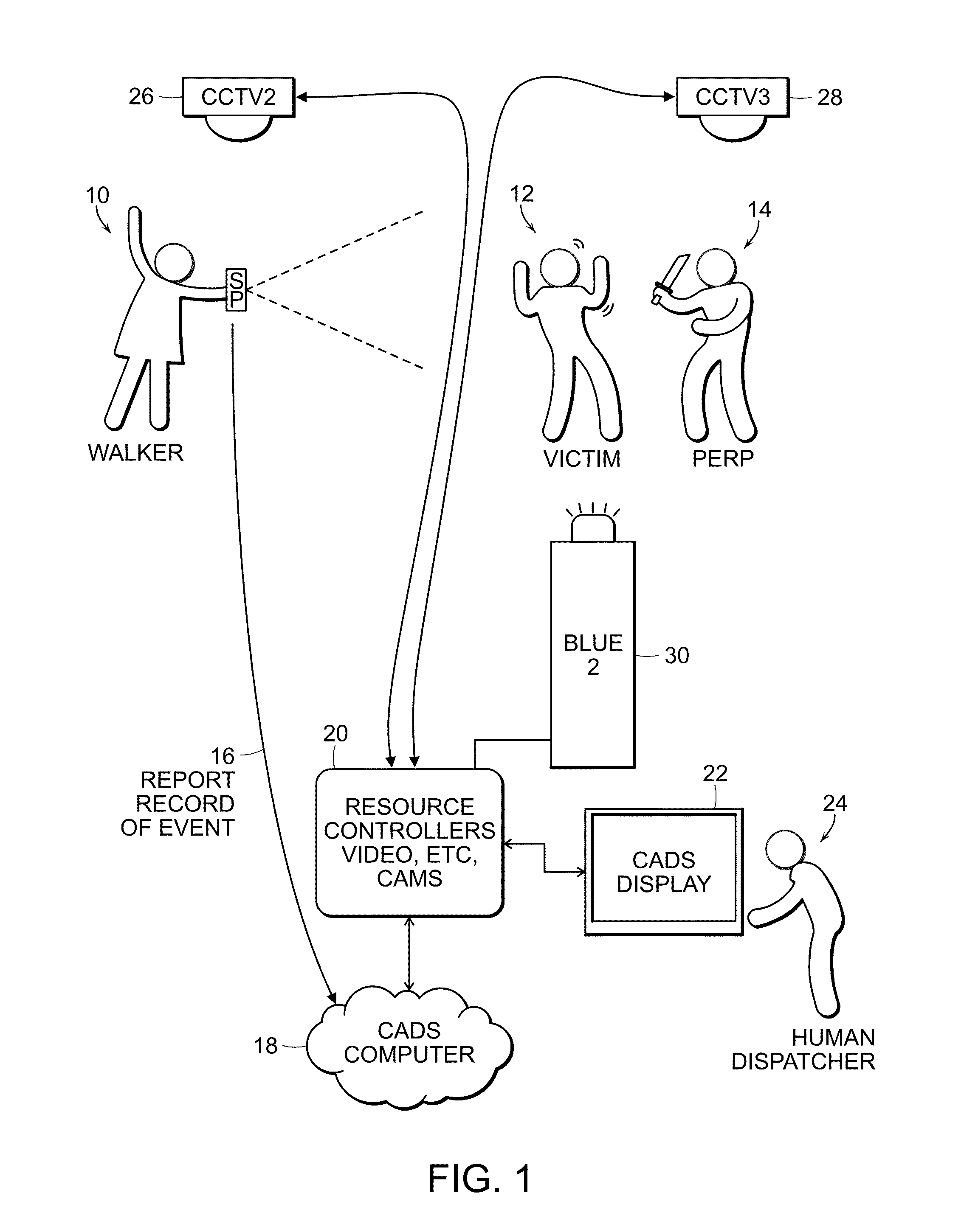 Systems and methods for providing emergency resources
