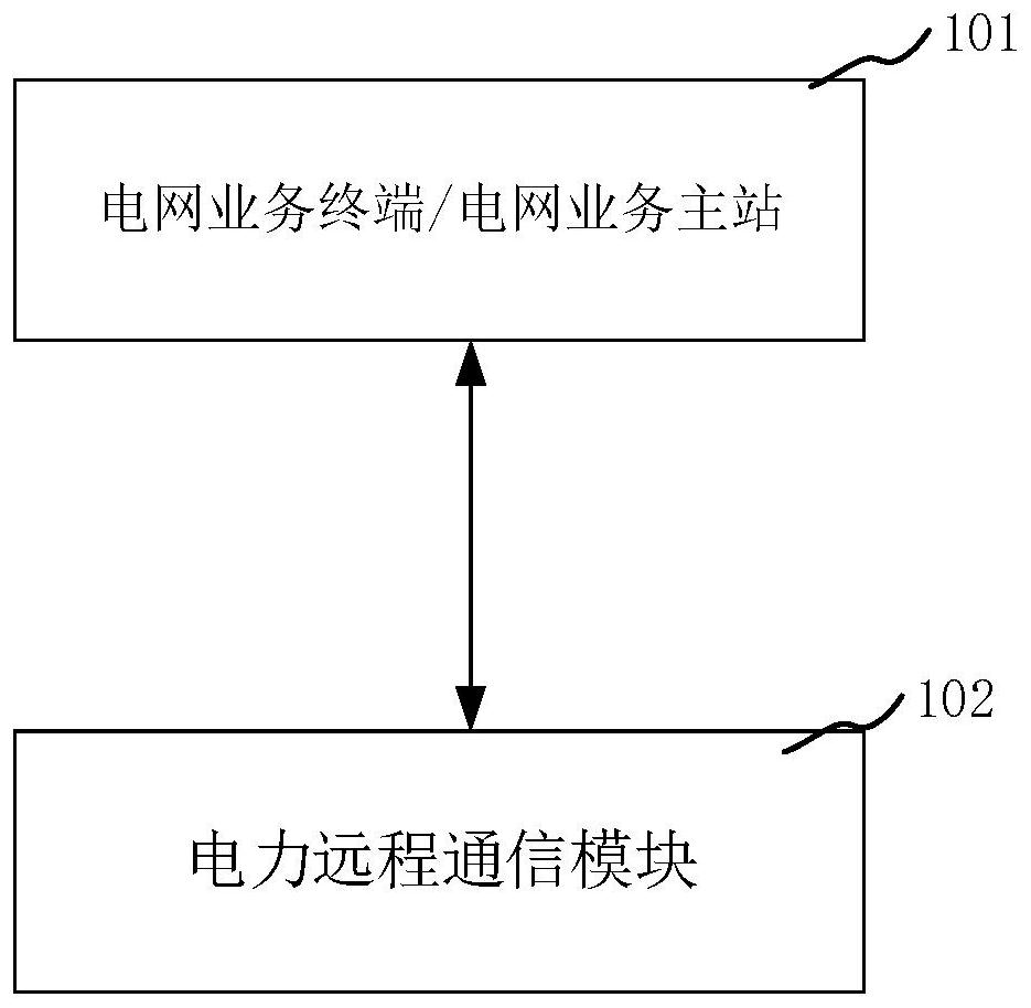 Electric power remote communication module with double 4G channels