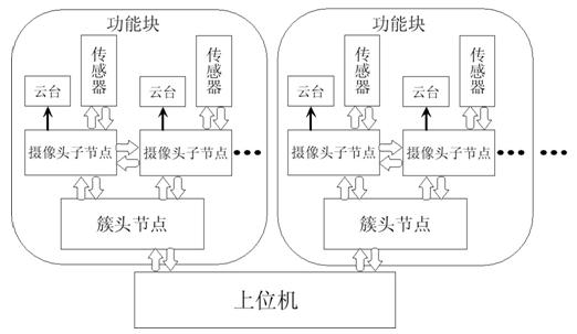 Wireless visual perception network system and method for monitoring scenic spot based on local processing