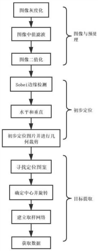 Intelligent melody proofreading system and method, storage medium, equipment and terminal