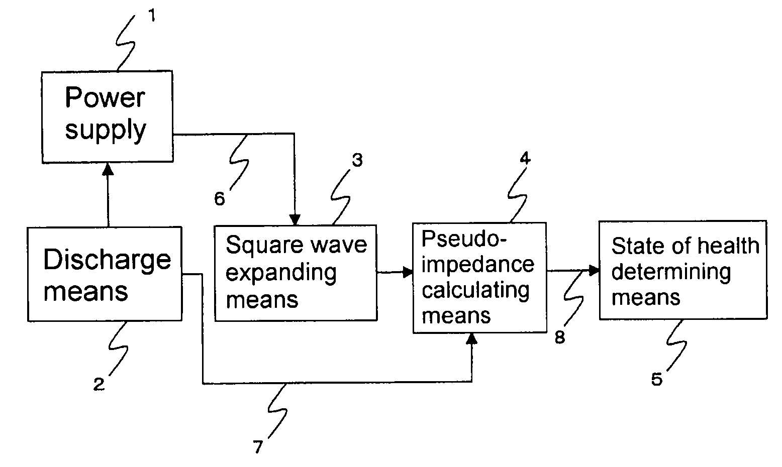 Method and device for determining state of health of the battery, and battery power supply system