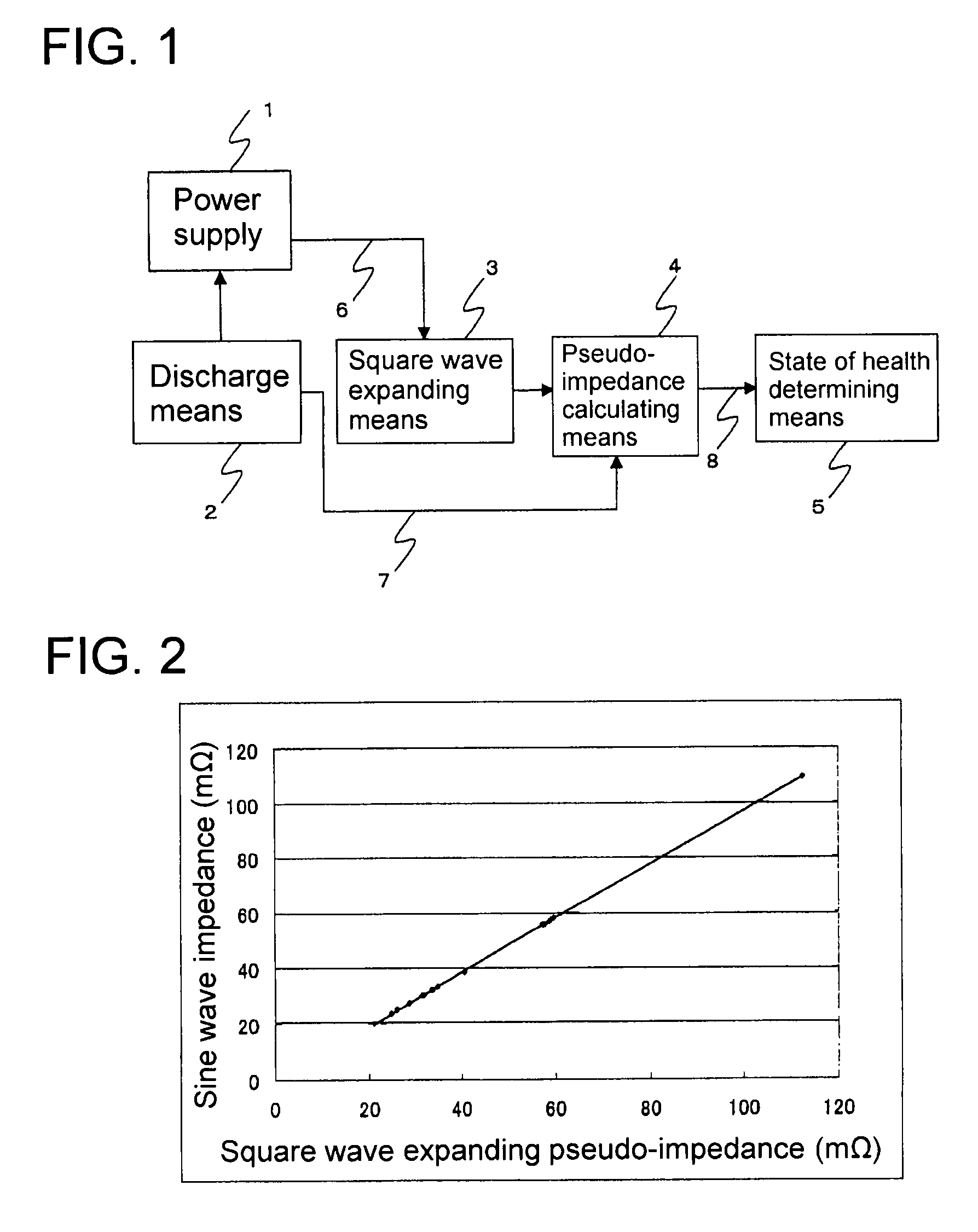 Method and device for determining state of health of the battery, and battery power supply system