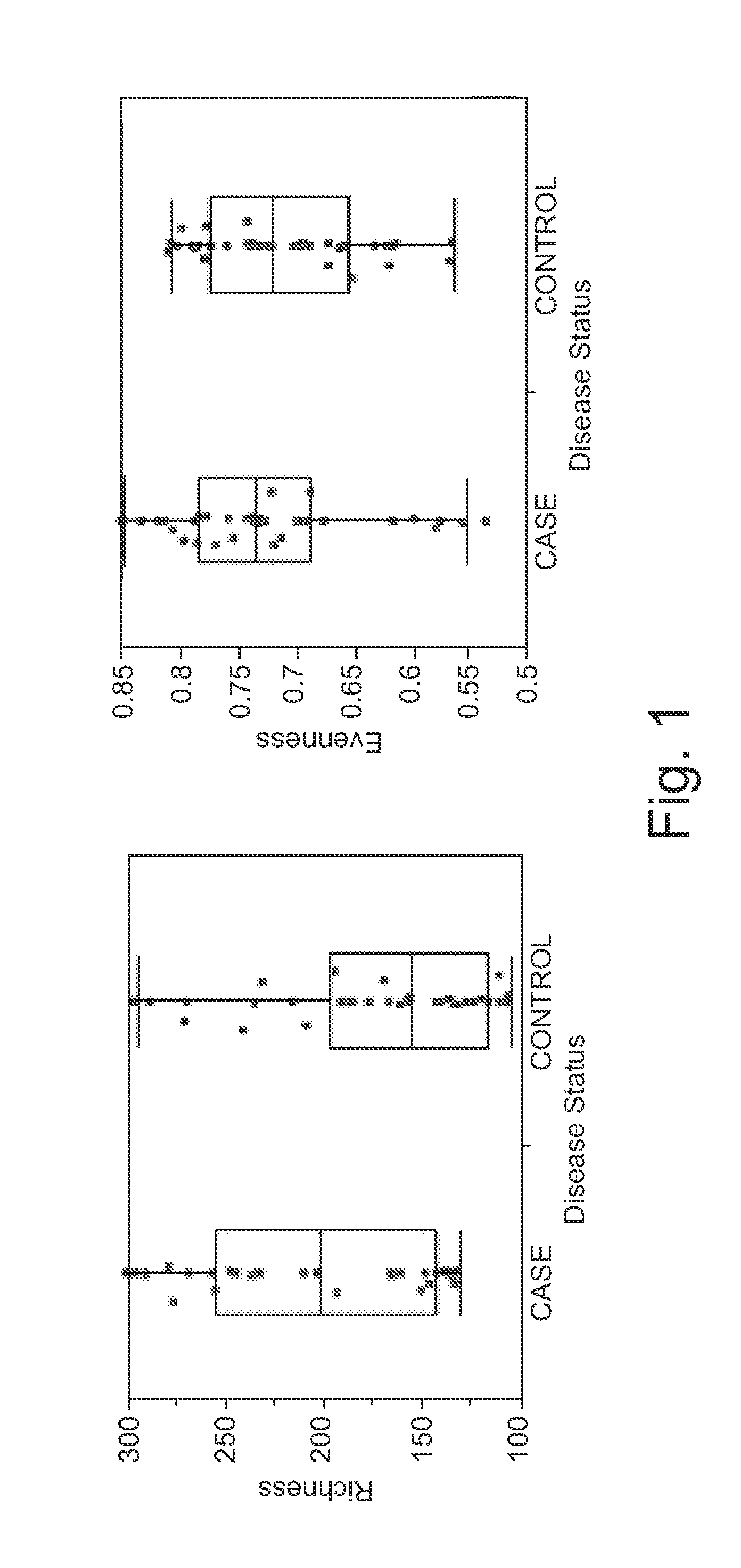 Methods and kits for detecting adenomas, colorectal cancer, and uses thereof