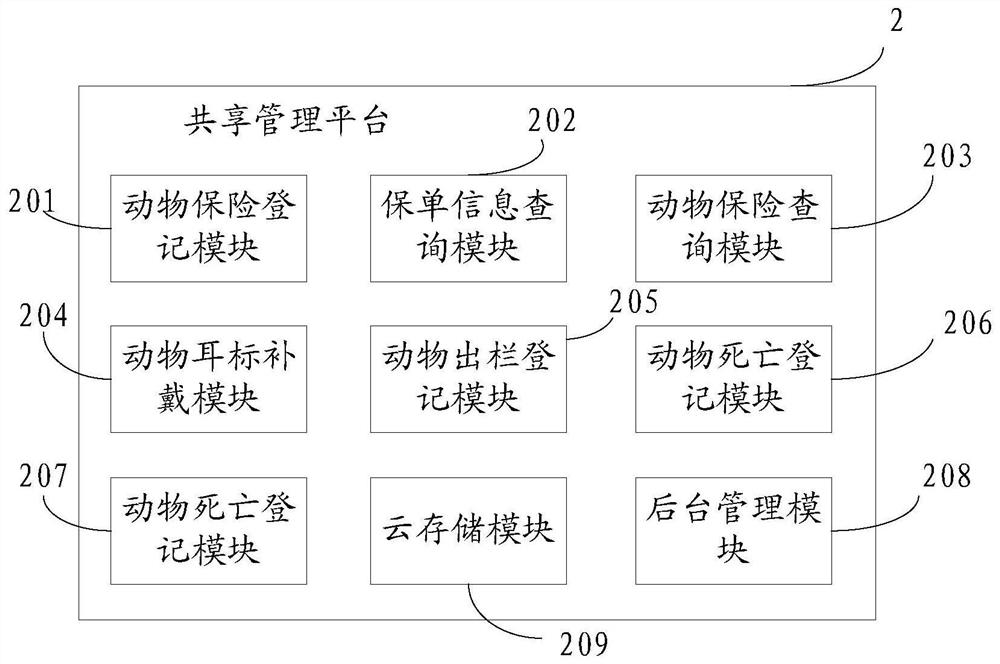 Animal insurance management system based on RFID