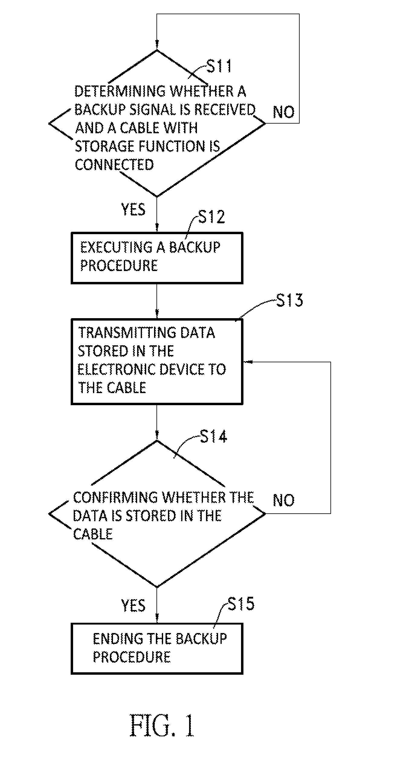 Data backup method and data recovery method by using a cable with storage function